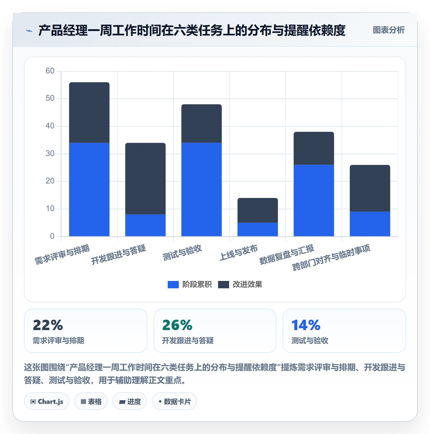 自动提醒管理方法大全:产品经理任务提醒最佳实践落地清单