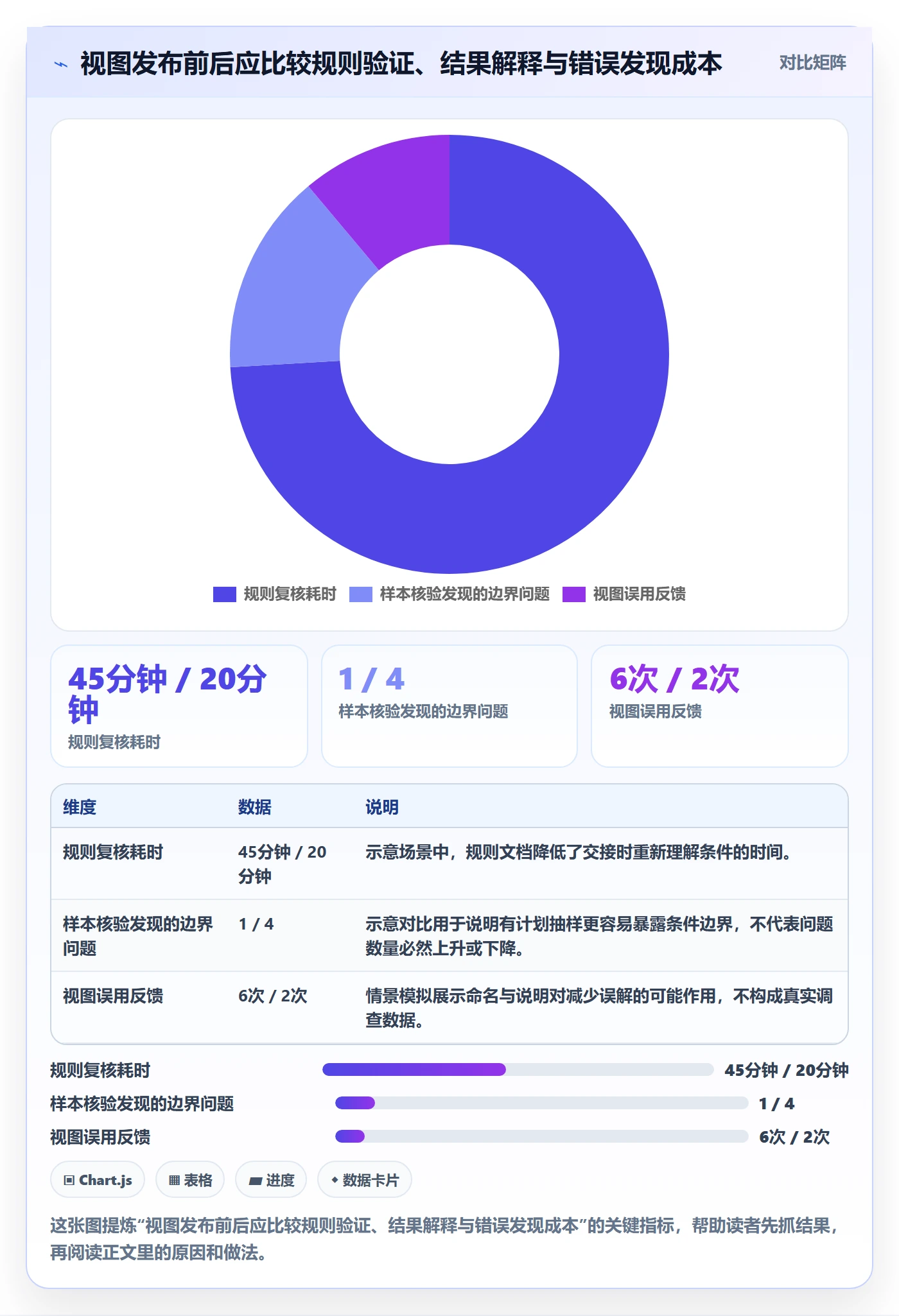 筛选管理方法大全：企业管理者列表视图实操方法落地清单
