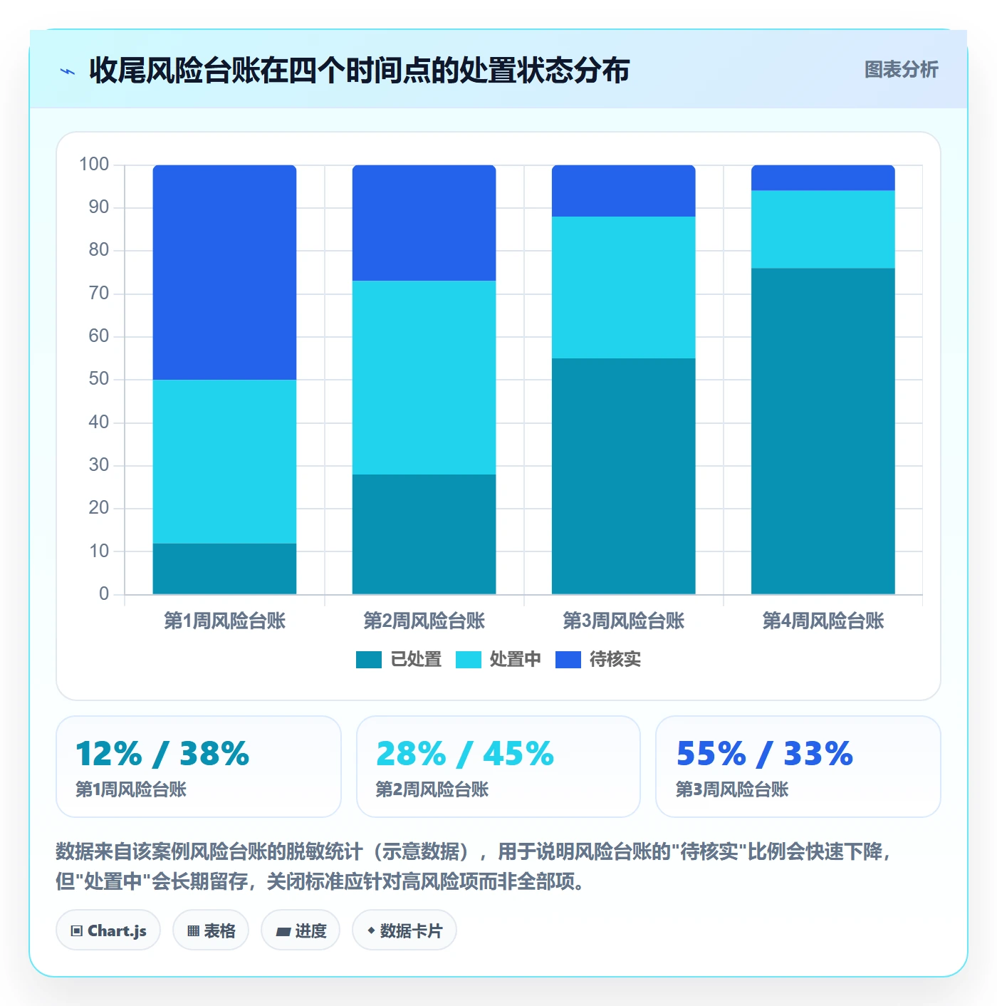 取消落地方案：企业管理者开展任务执行的入门指南案例解析
