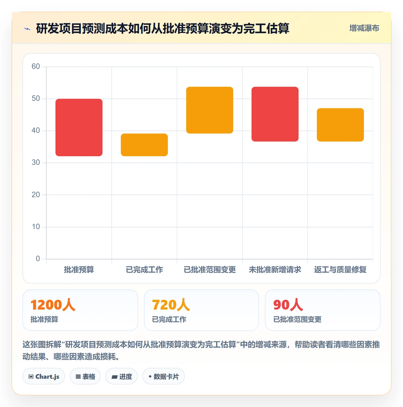 成本管理成本教程：研发团队协同管理，避坑指南