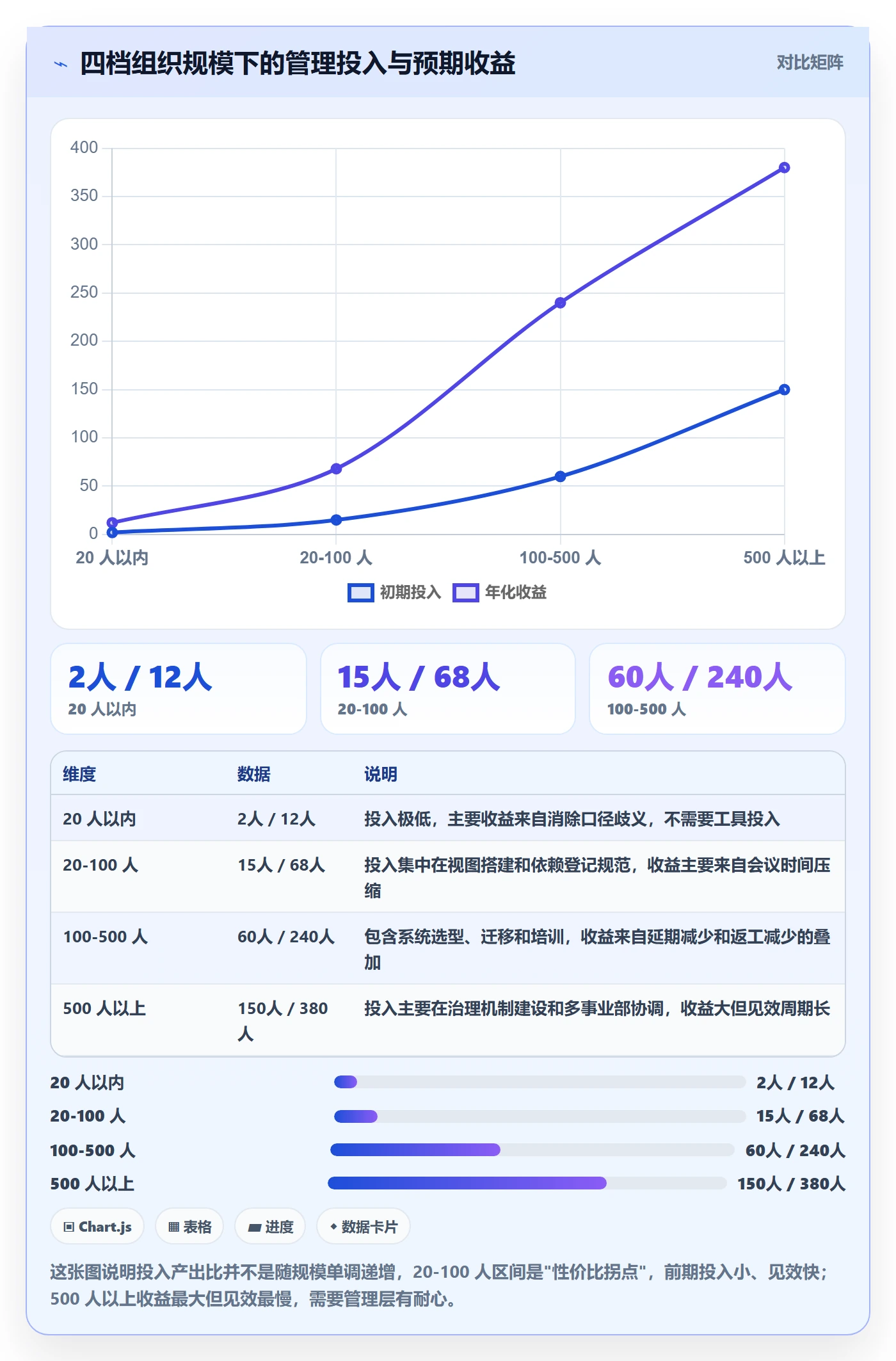 任务进度管理方法大全：跨部门团队进度管理效率提升落地清单