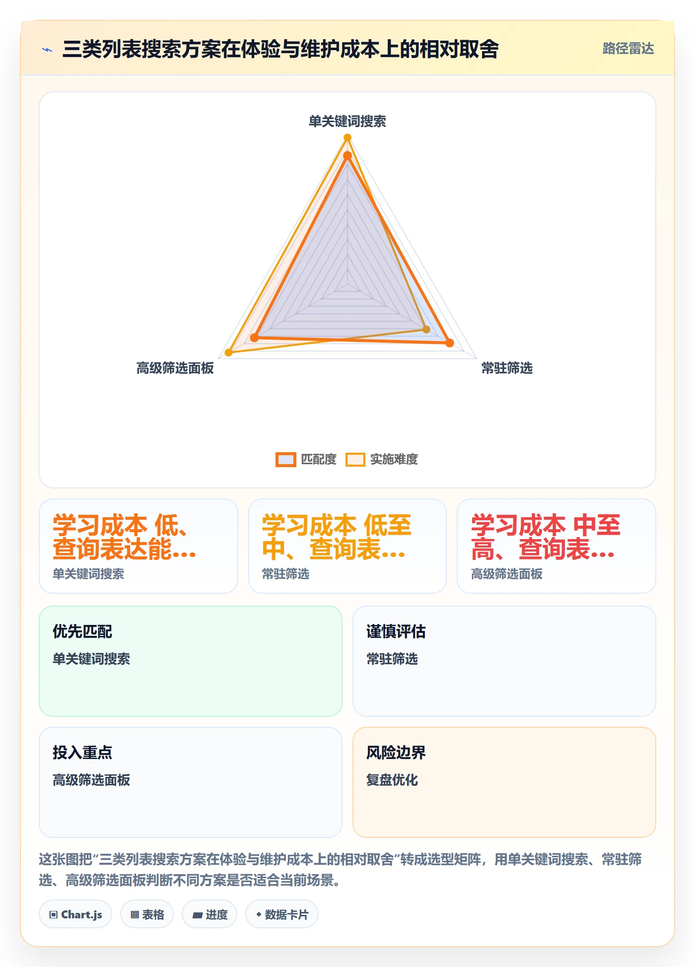 列表视图搜索教程:研发团队入门指南,避坑指南