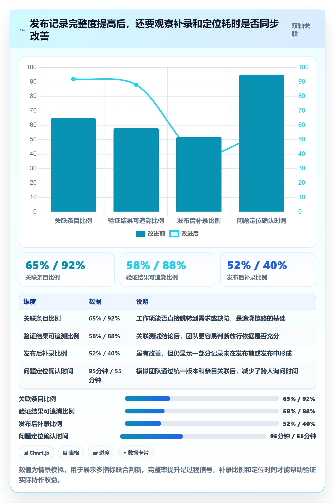 发布记录落地方案：产品经理开展发布管理的入门指南案例解析
