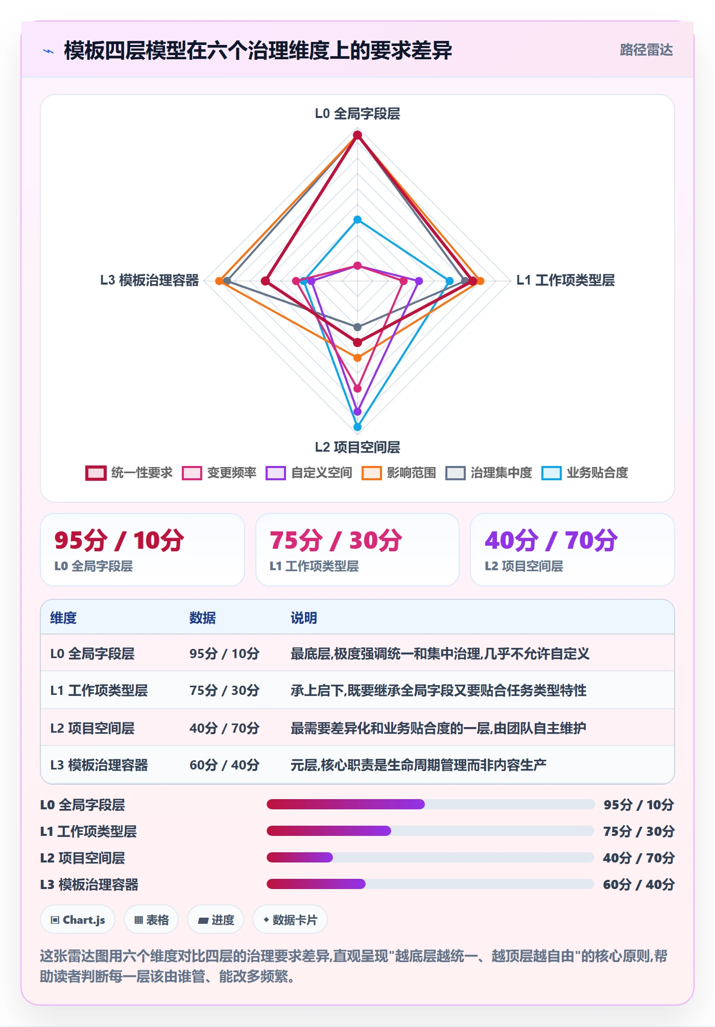 模板任务管理方法大全:研发团队项目模板制度设计落地清单