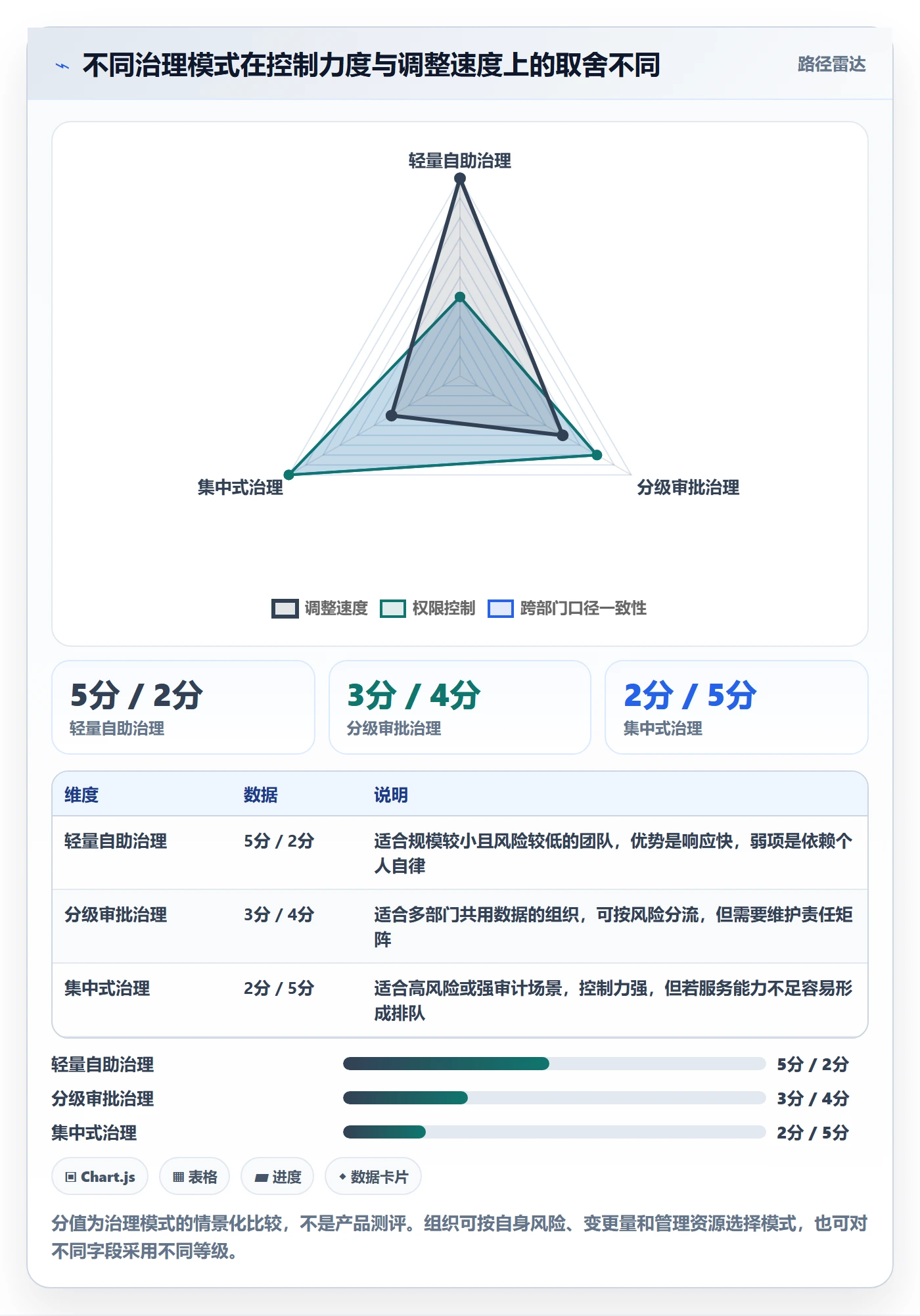 字段配置落地方案：企业管理者开展列表视图的制度设计案例解析