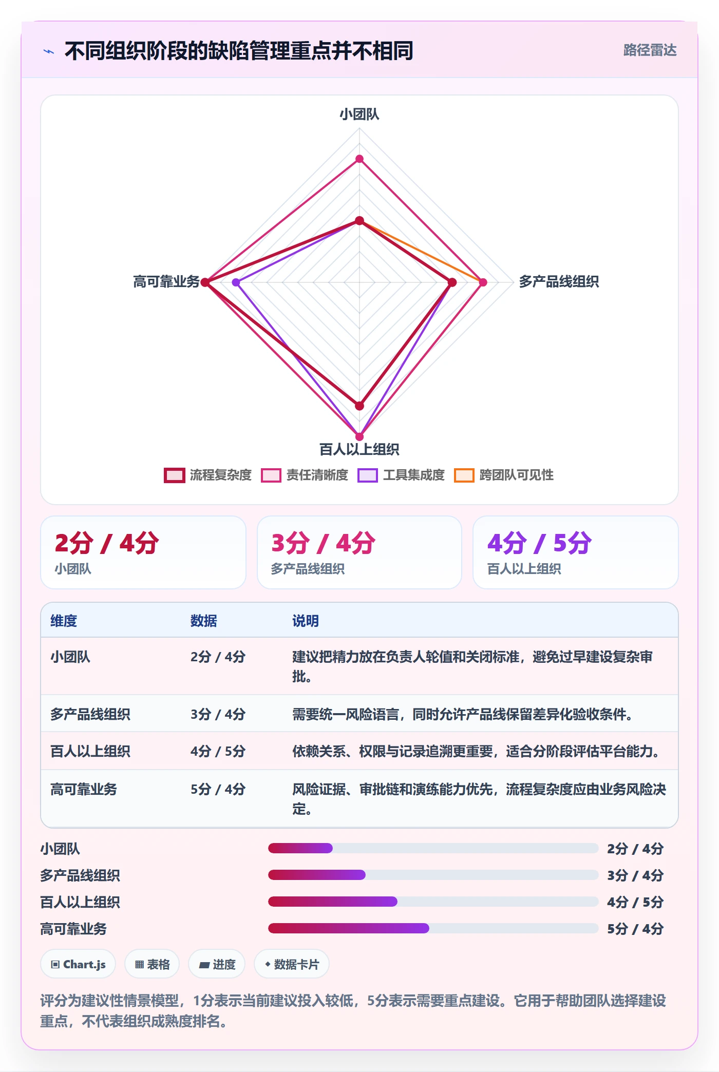 修复落地方案:跨部门团队开展Bug / 缺陷的入门指南案例解析
