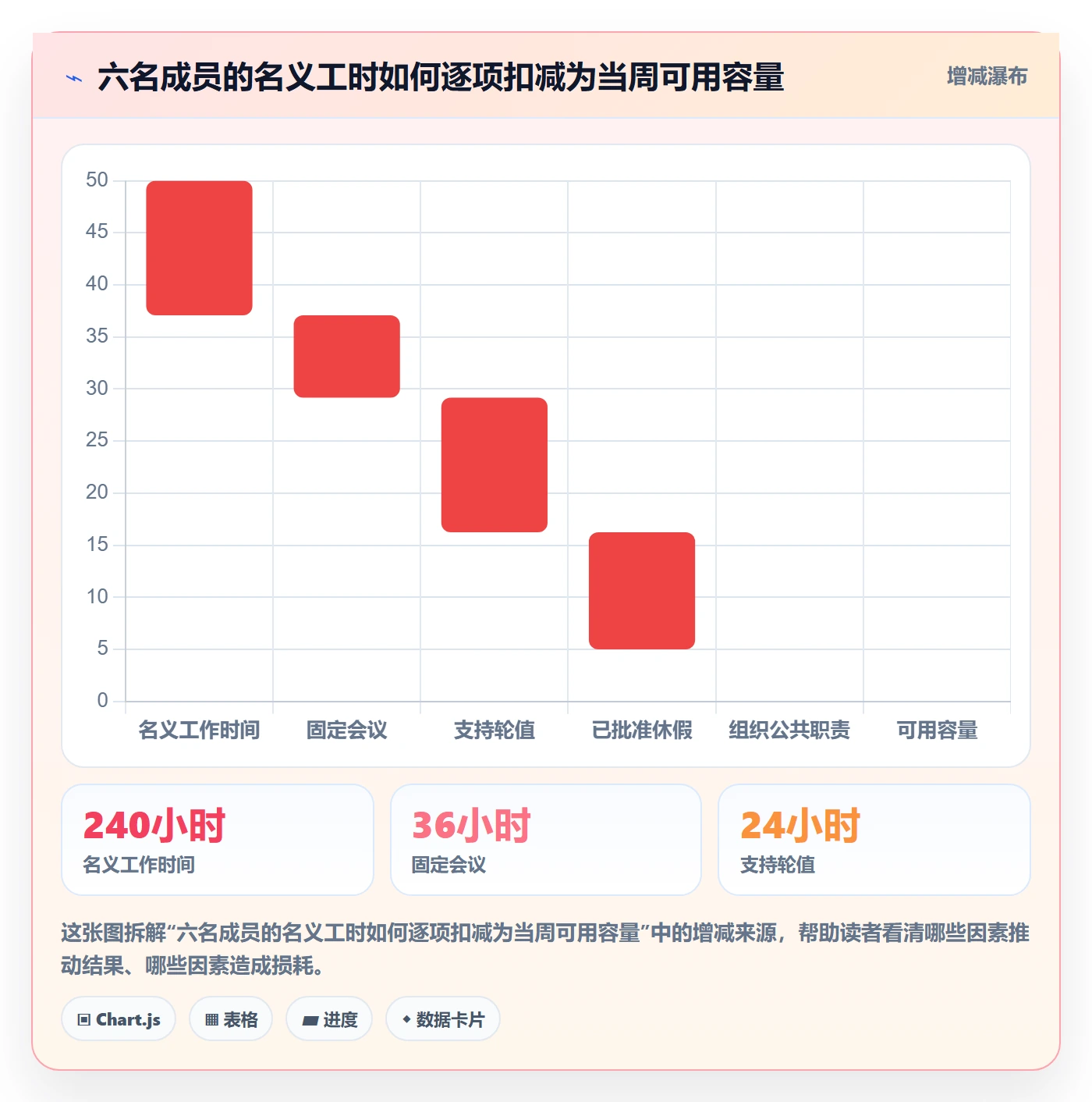 资源评估流程与规范：项目成员需求排期入门指南关键指标