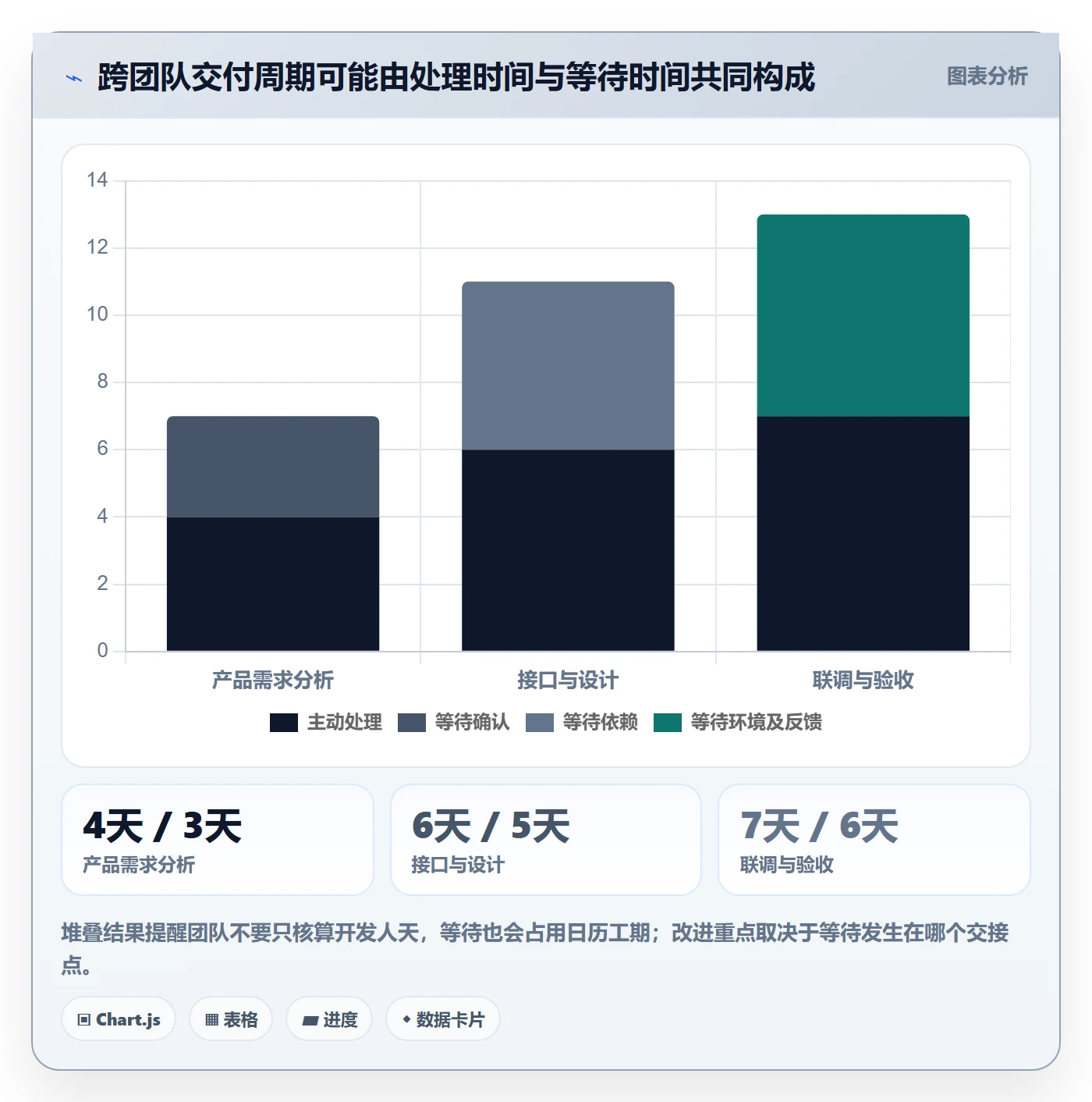 延期分析管理指南:研发团队如何做好延期管理,风险控制全流程