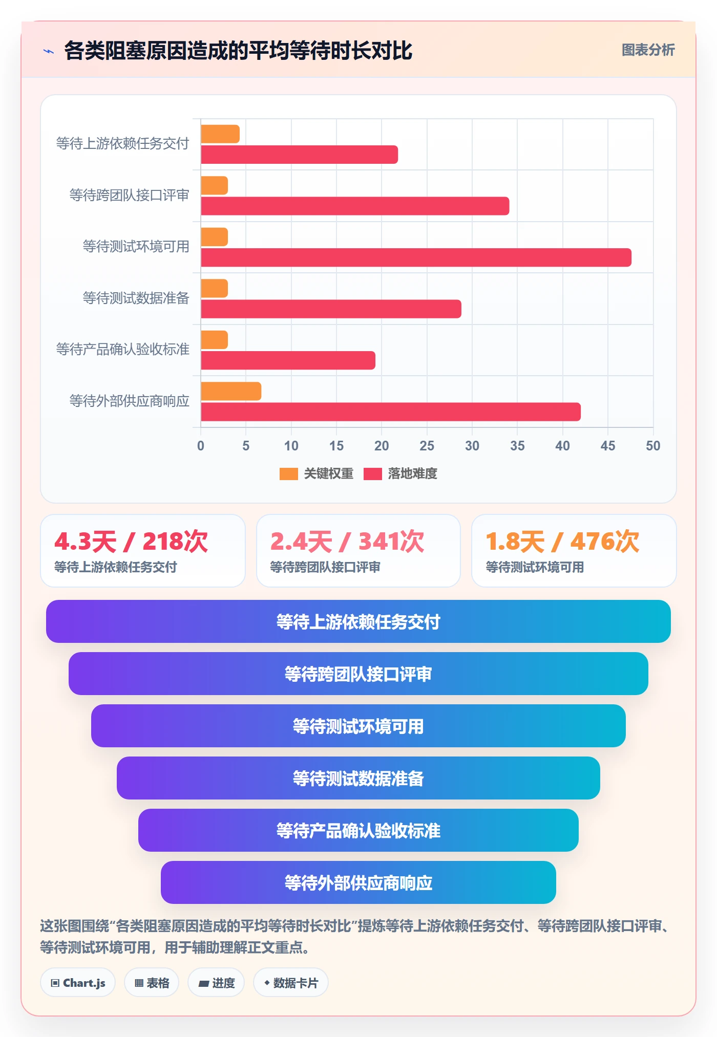 任务属性如何做好实际工期？研发团队数据分析与操作步骤