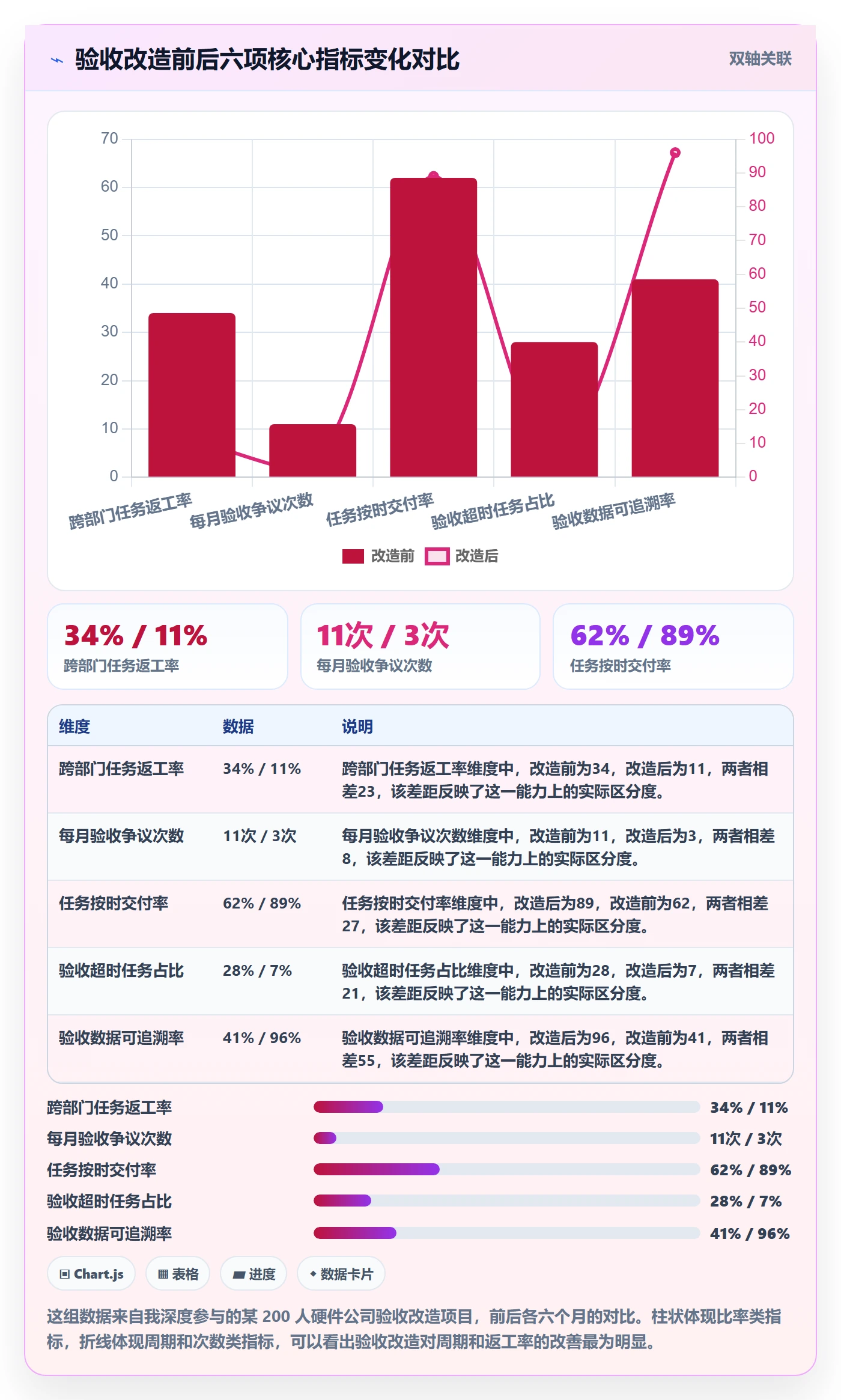 审核管理指南:跨部门团队如何做好任务验收,落地方案全流程