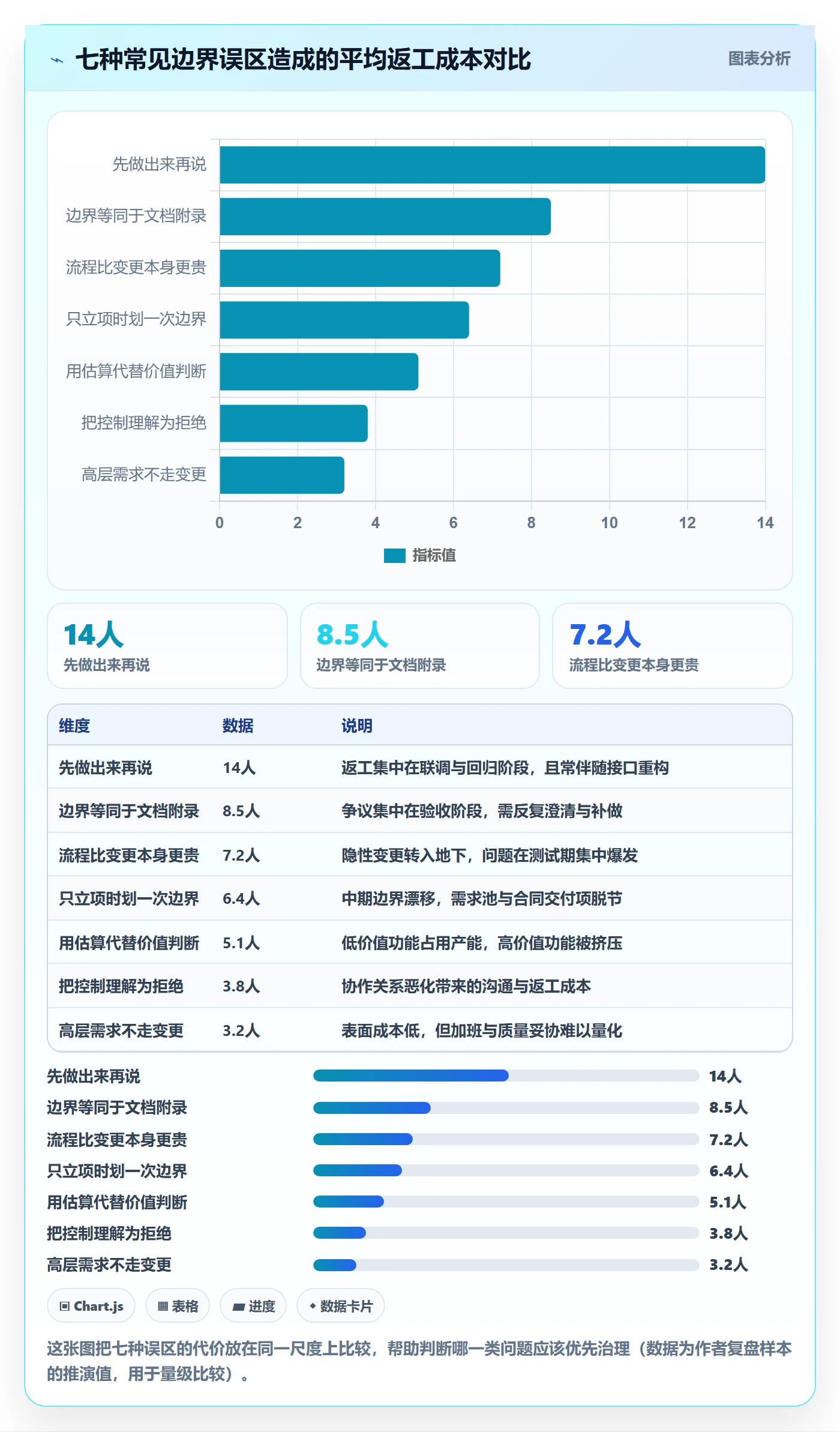 项目范围范围边界全流程:产品经理最佳实践与一文讲清