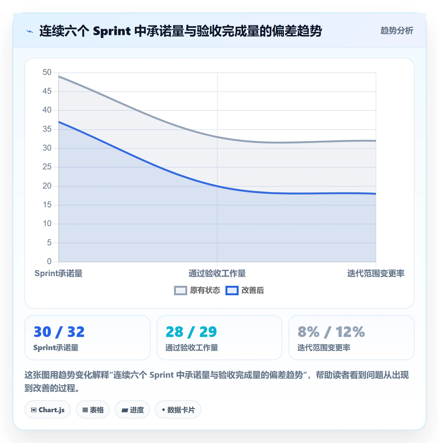Sprint管理指南:项目负责人如何做好迭代管理,流程优化全流程