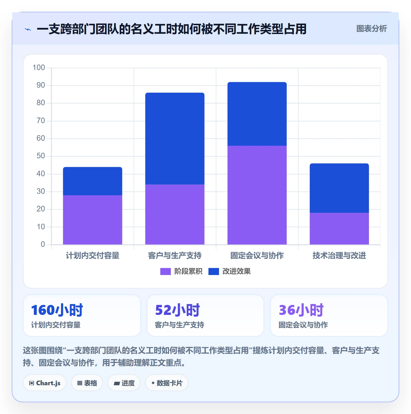 投入比例管理指南：跨部门团队如何做好人力资源计划，流程优化全流程