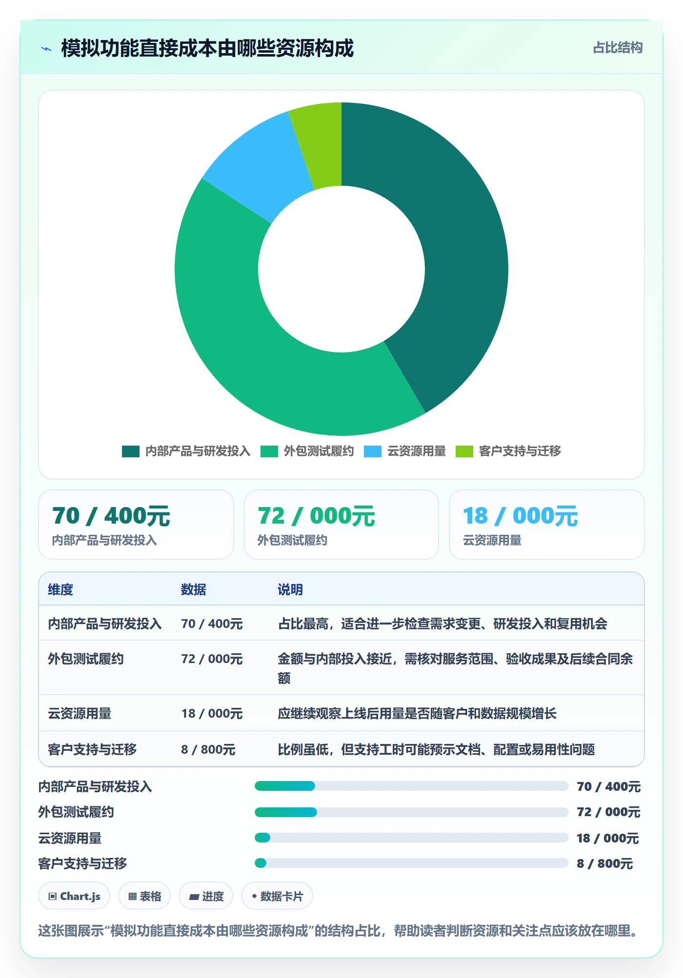 成本管理如何做好实际成本？产品经理落地方案与操作步骤