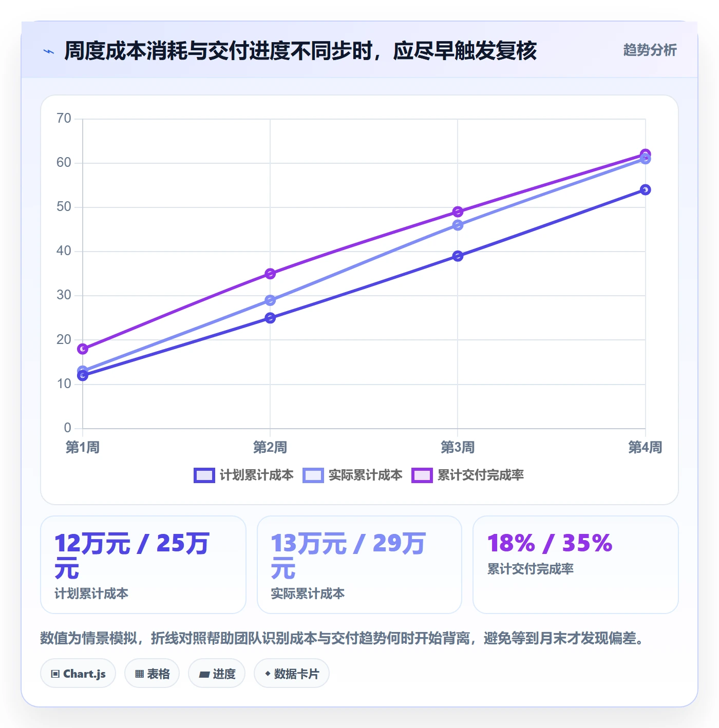 实际成本最佳实践：跨部门团队成本管理最佳实践，常见问题