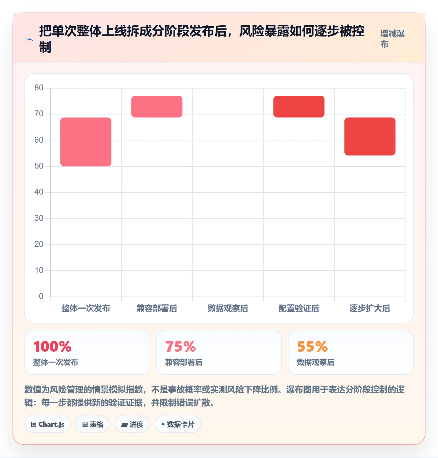 发布管理如何做好上线?PMO落地方案与操作步骤