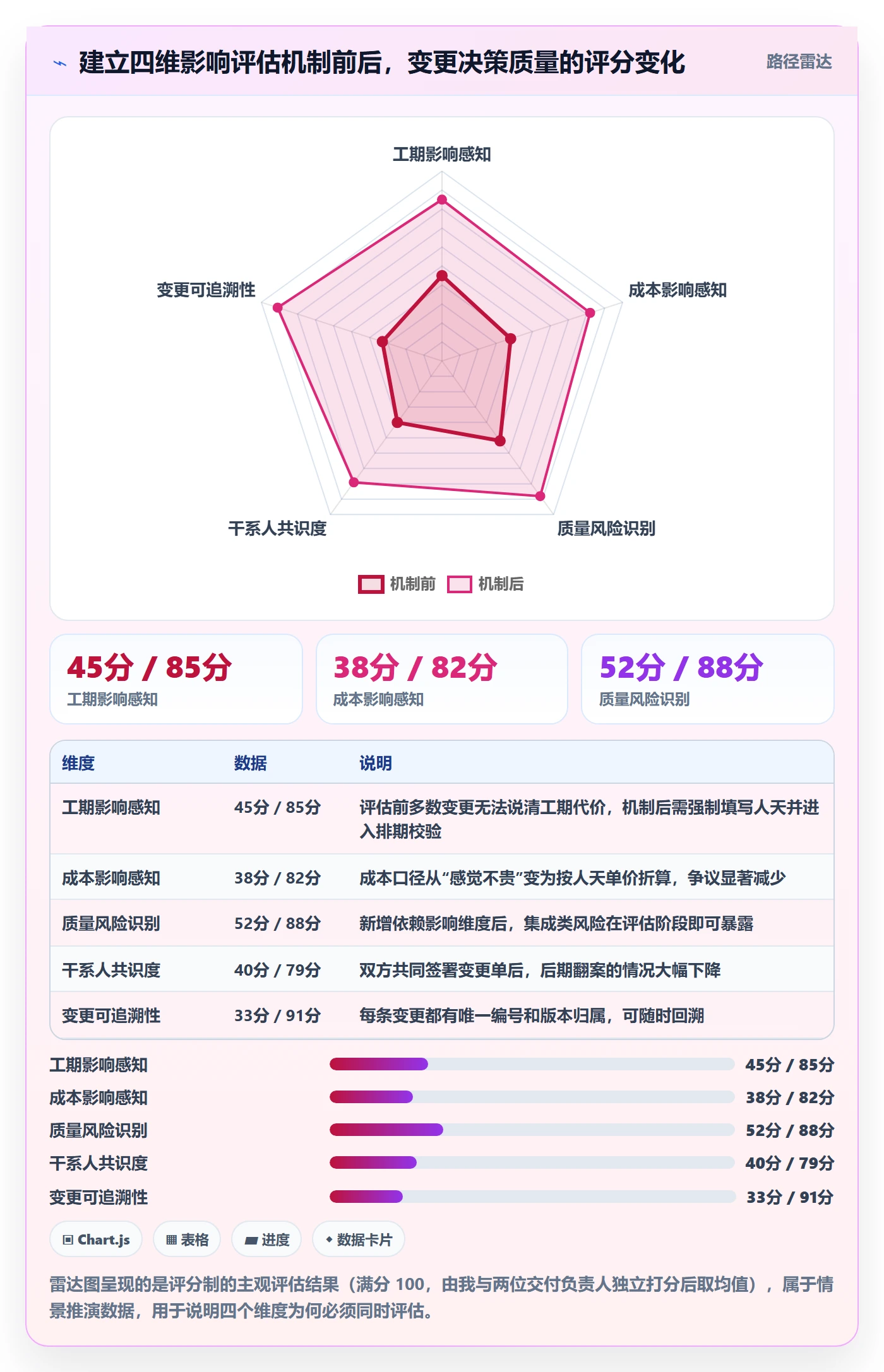 范围定义管理指南:实施团队如何做好项目范围,协同管理全流程