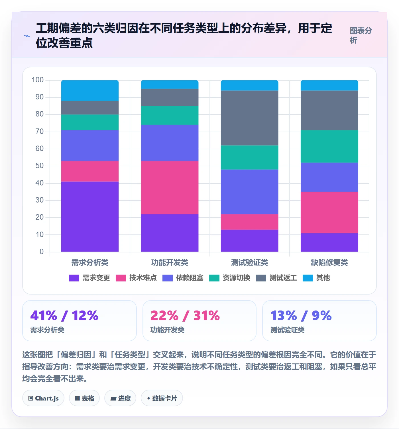 预计工期最佳实践:项目负责人任务属性数据分析,常见问题