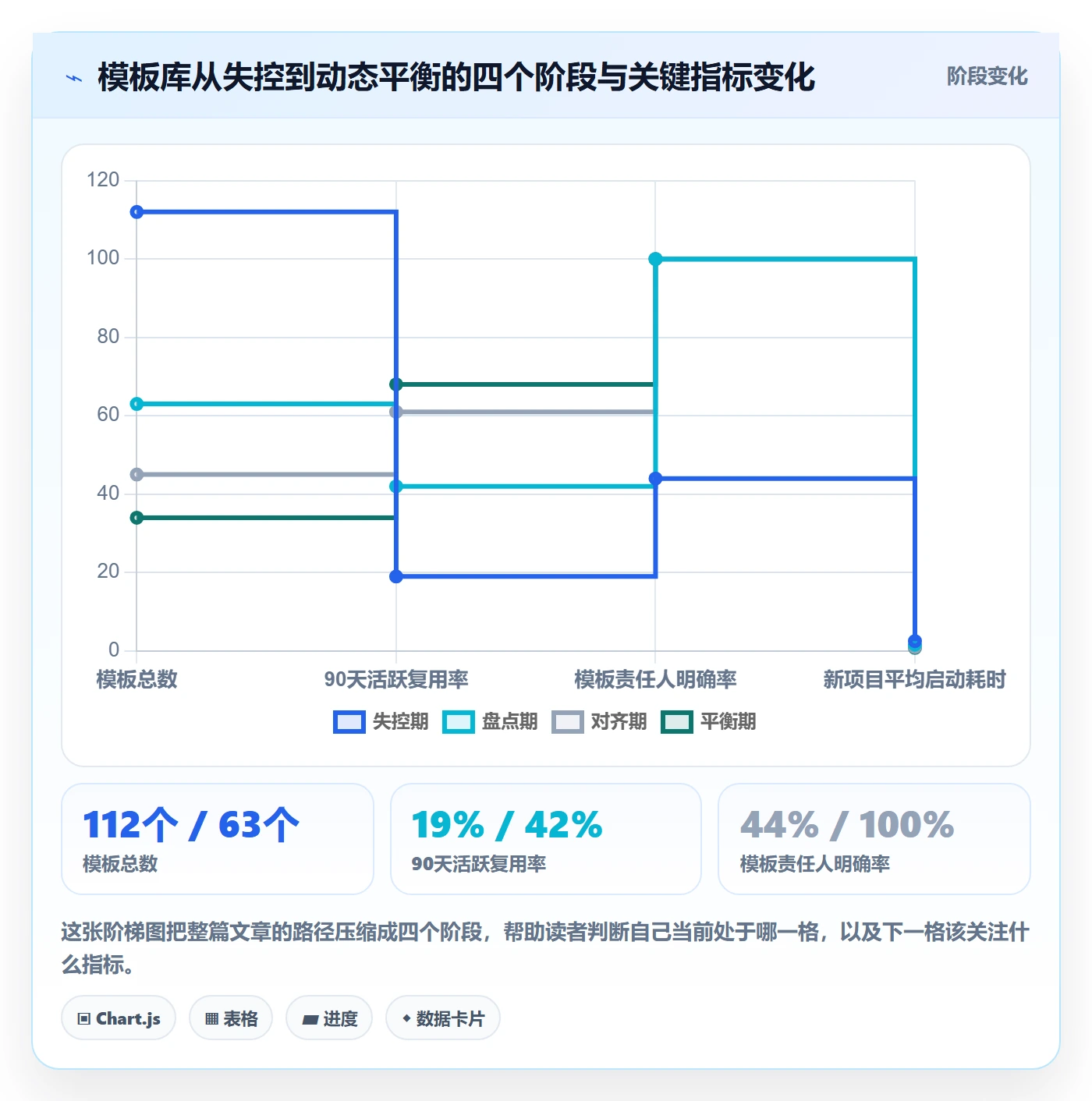 模板复用管理指南：项目成员如何做好项目模板，最佳实践全流程