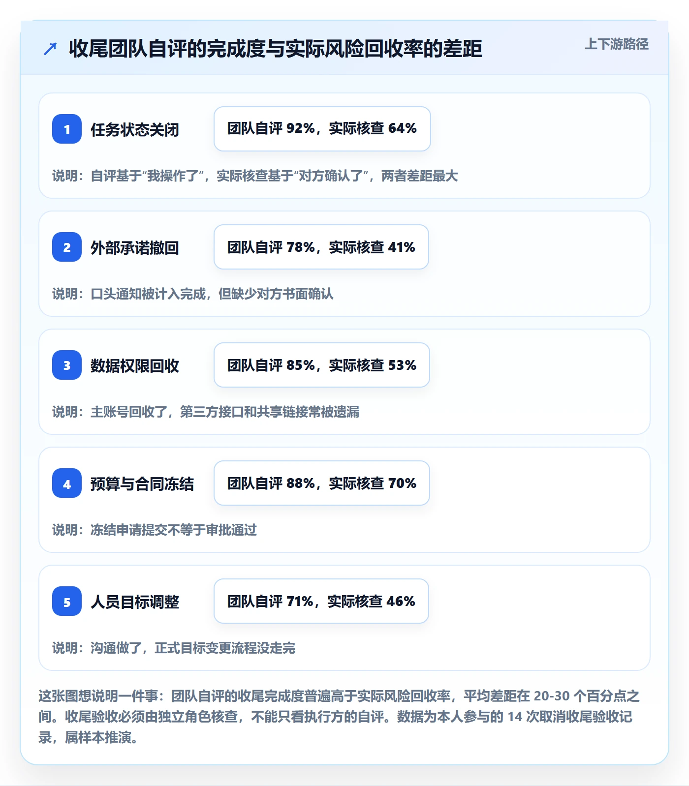 取消落地方案：跨部门团队开展任务执行的风险控制案例解析