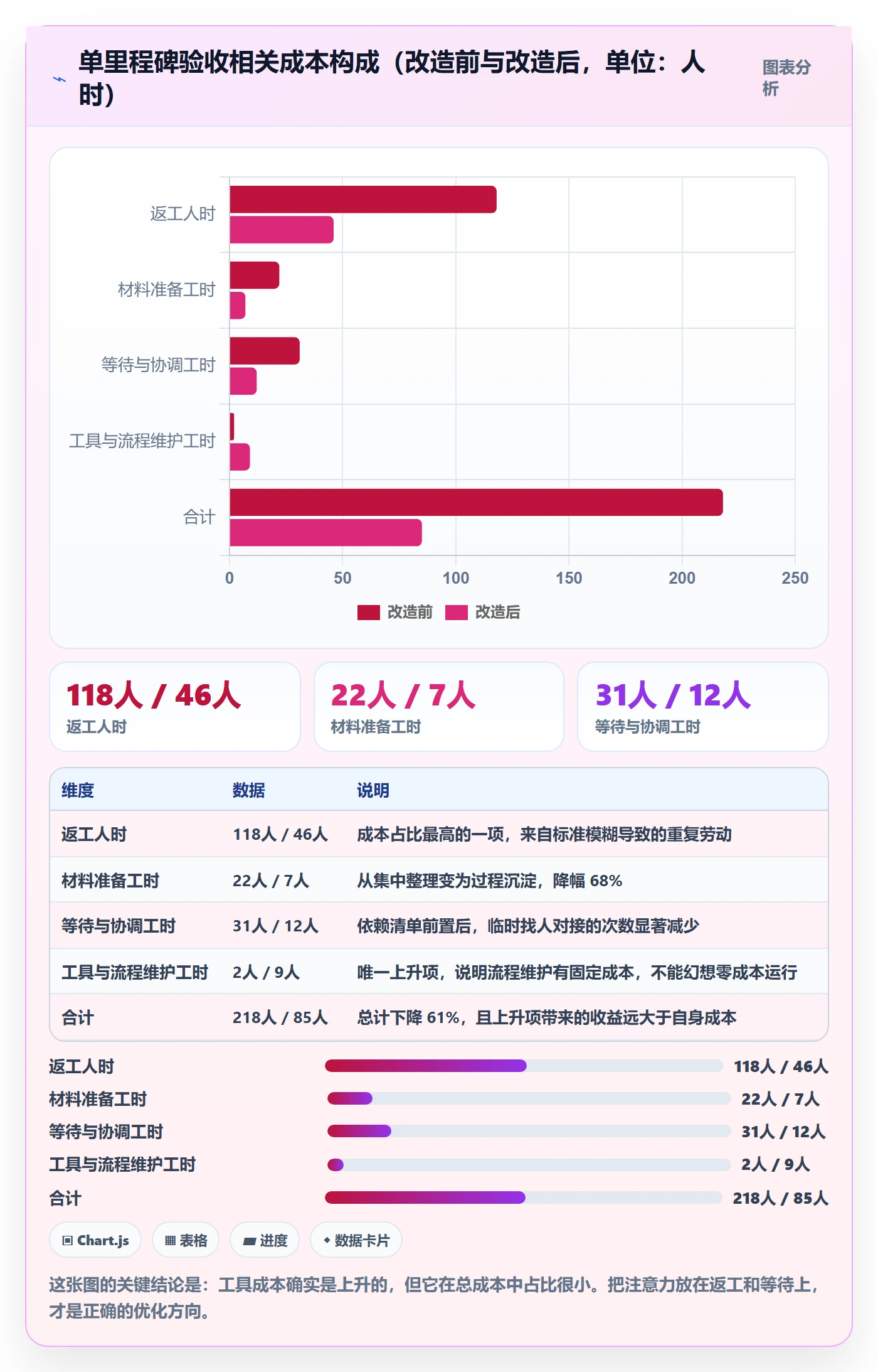 里程碑节点验收全流程：项目负责人入门指南与一文讲清