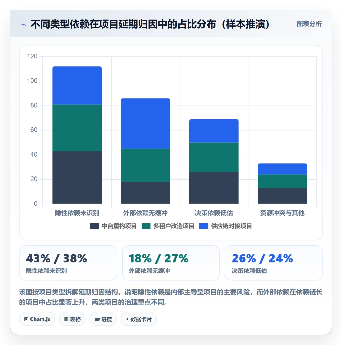 依赖关系实操方法:产品经理提升任务依赖效率的数据分析方法与模板