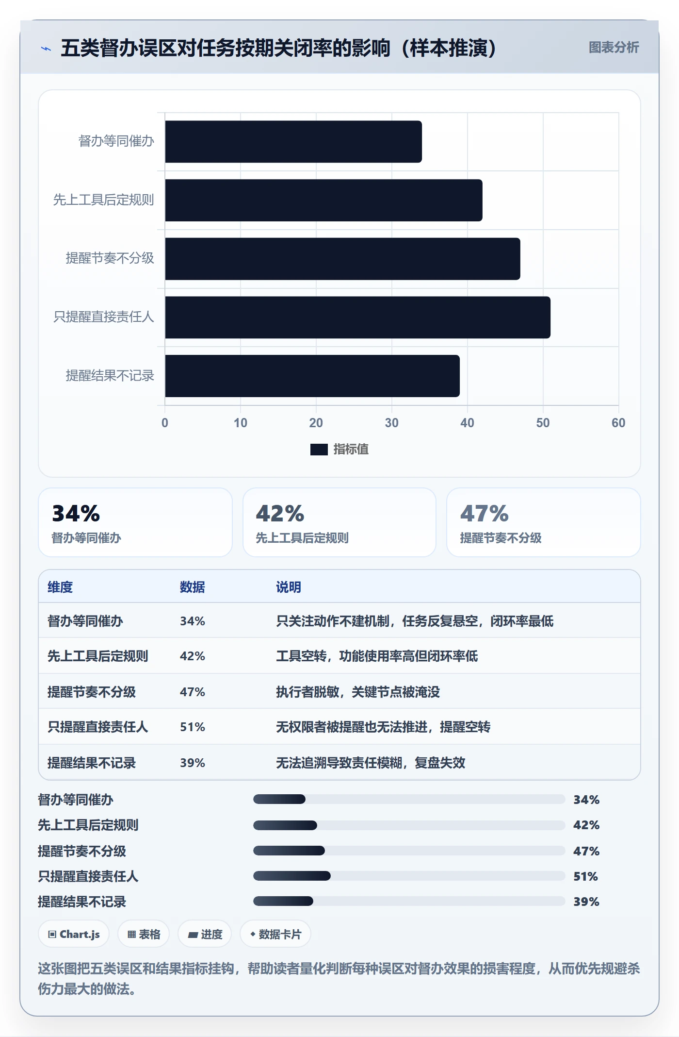 督办怎么做?项目负责人协同管理:任务提醒从0到1