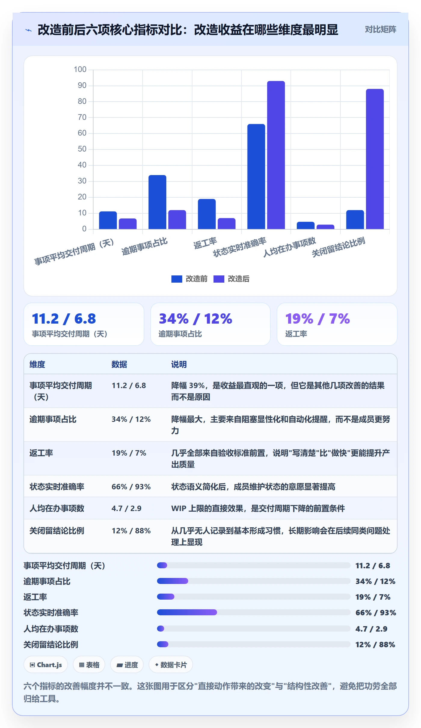 任务管理如何做好事项?项目成员入门指南与操作步骤