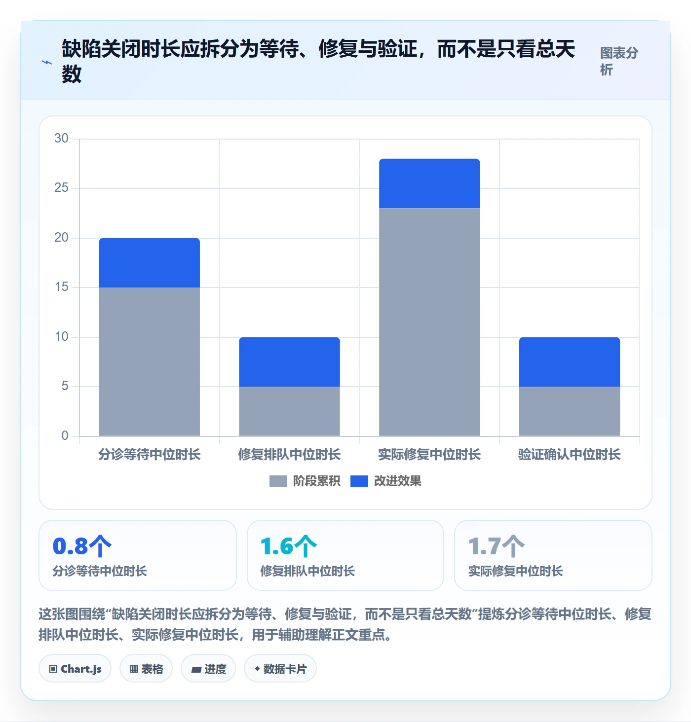 关闭怎么做？企业管理者流程优化：Bug / 缺陷从0到1