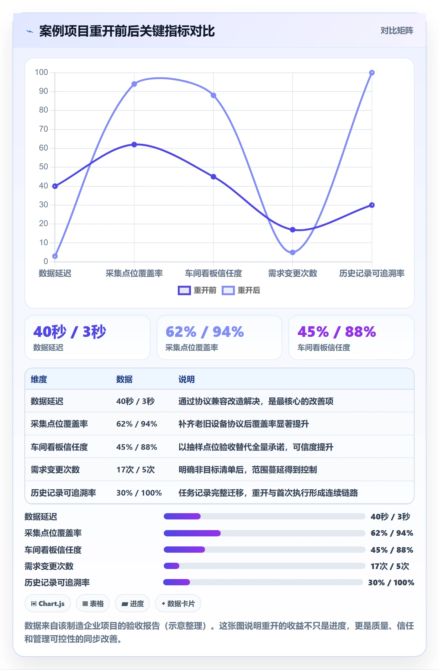 任务执行如何做好重开?项目负责人实操方法与操作步骤