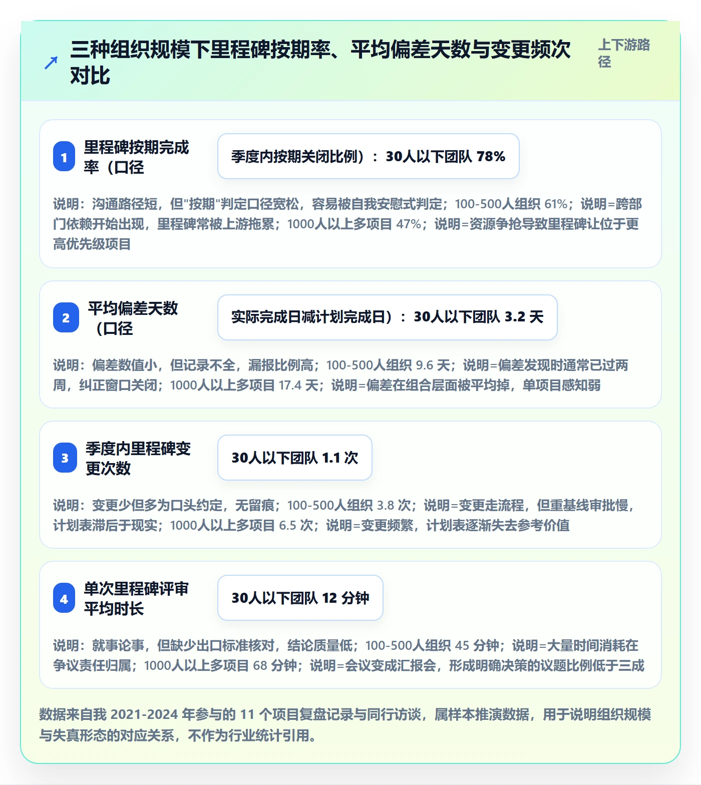 里程碑管理指南：项目经理如何做好里程碑，流程优化全流程