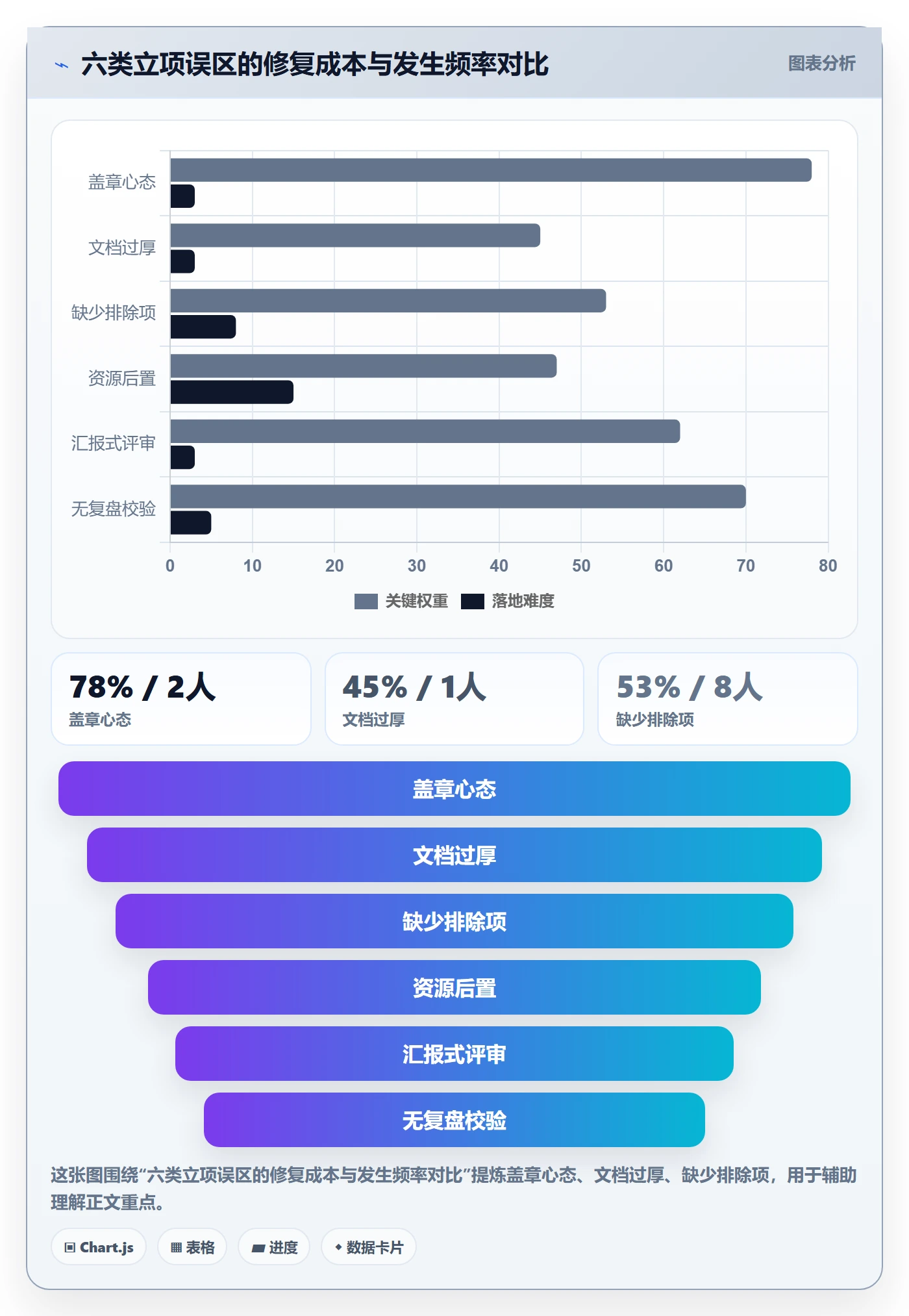 项目目标流程与规范：产品经理项目立项实操方法关键指标