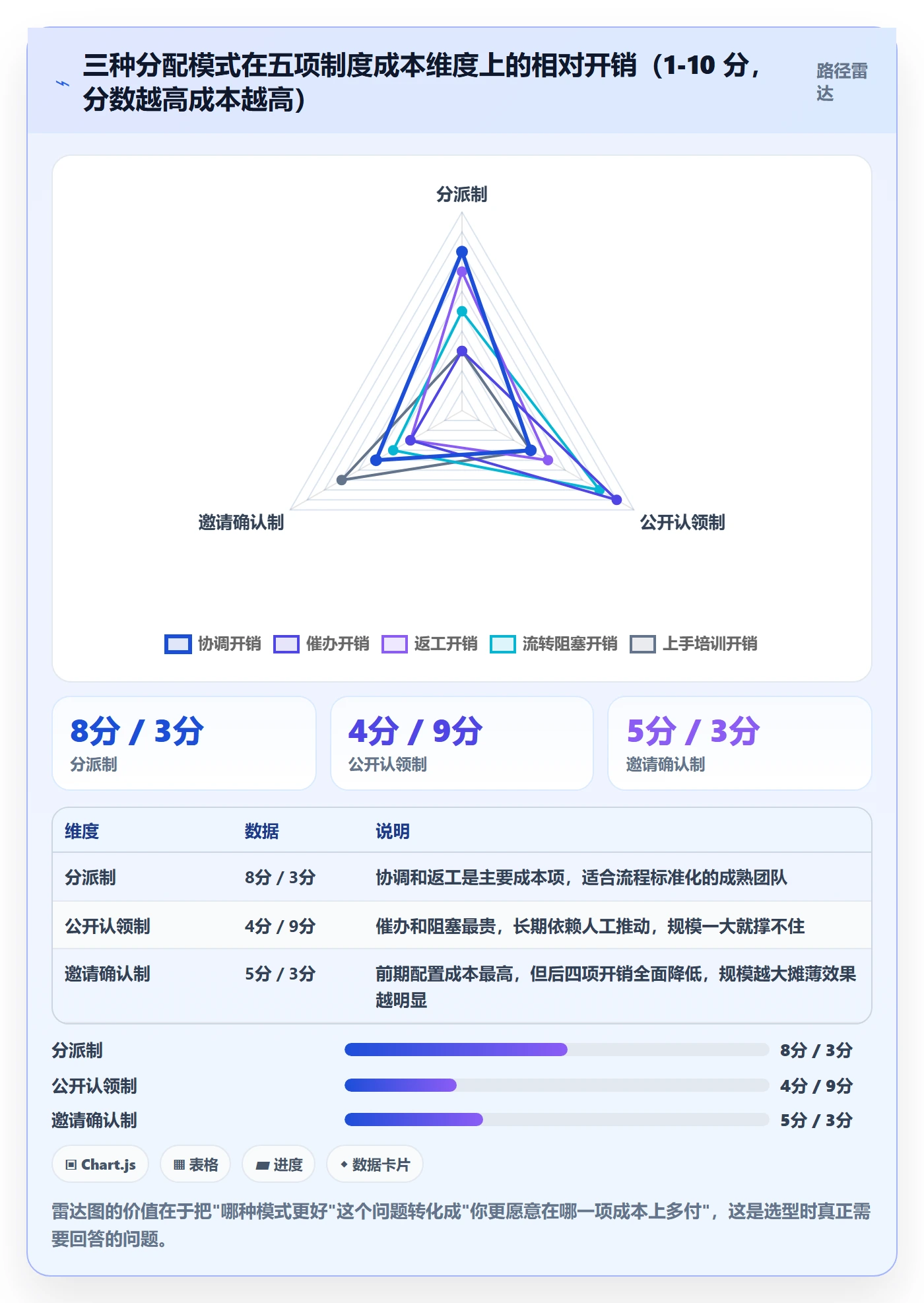 任务分派认领教程：项目负责人制度设计，避坑指南