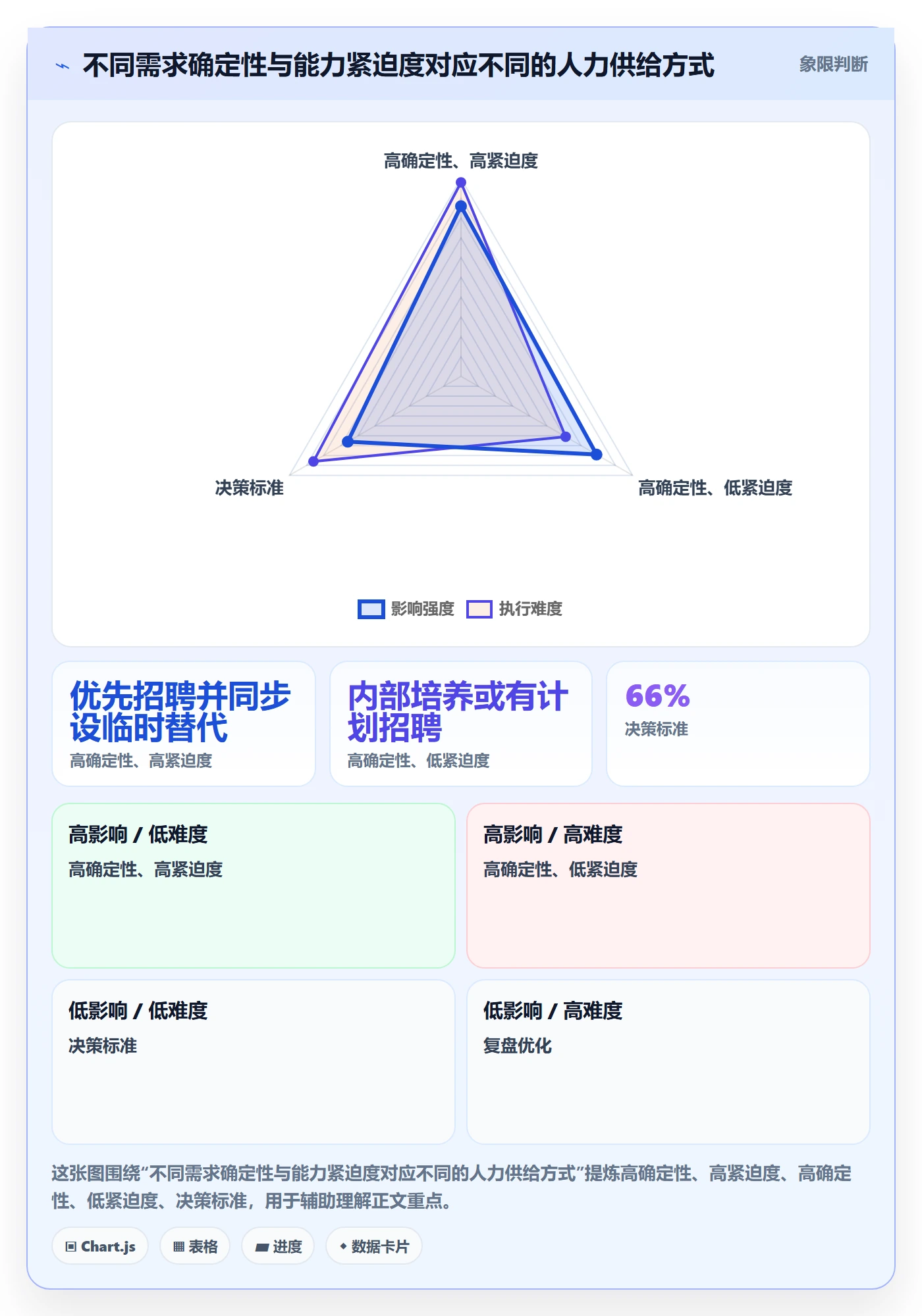 人员投入落地方案:企业管理者开展人力资源计划的实操方法案例解析