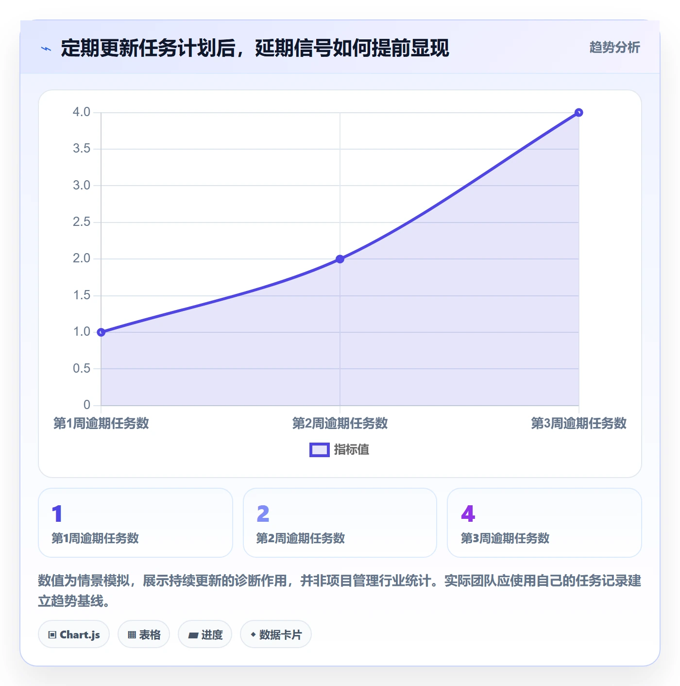 任务条怎么做?跨部门团队实操方法:甘特图从0到1