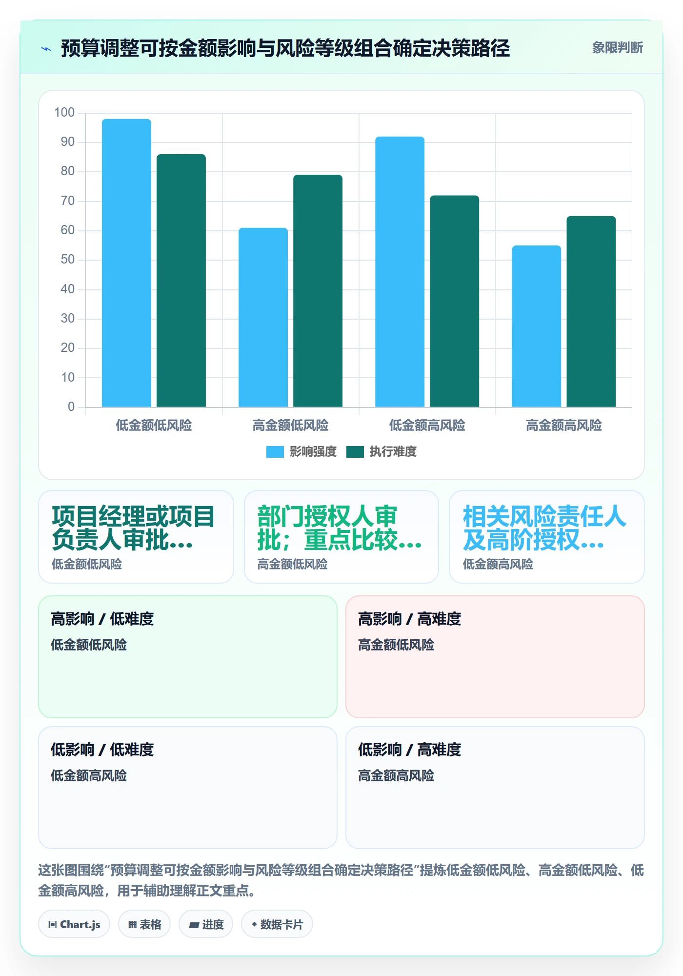 预算调整最佳实践:项目经理预算管理制度设计,常见问题