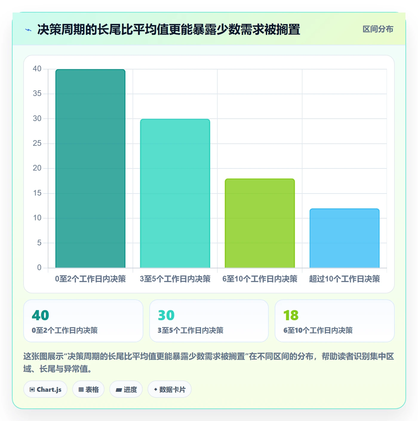 需求流程与规范：项目负责人需求管理协同管理关键指标