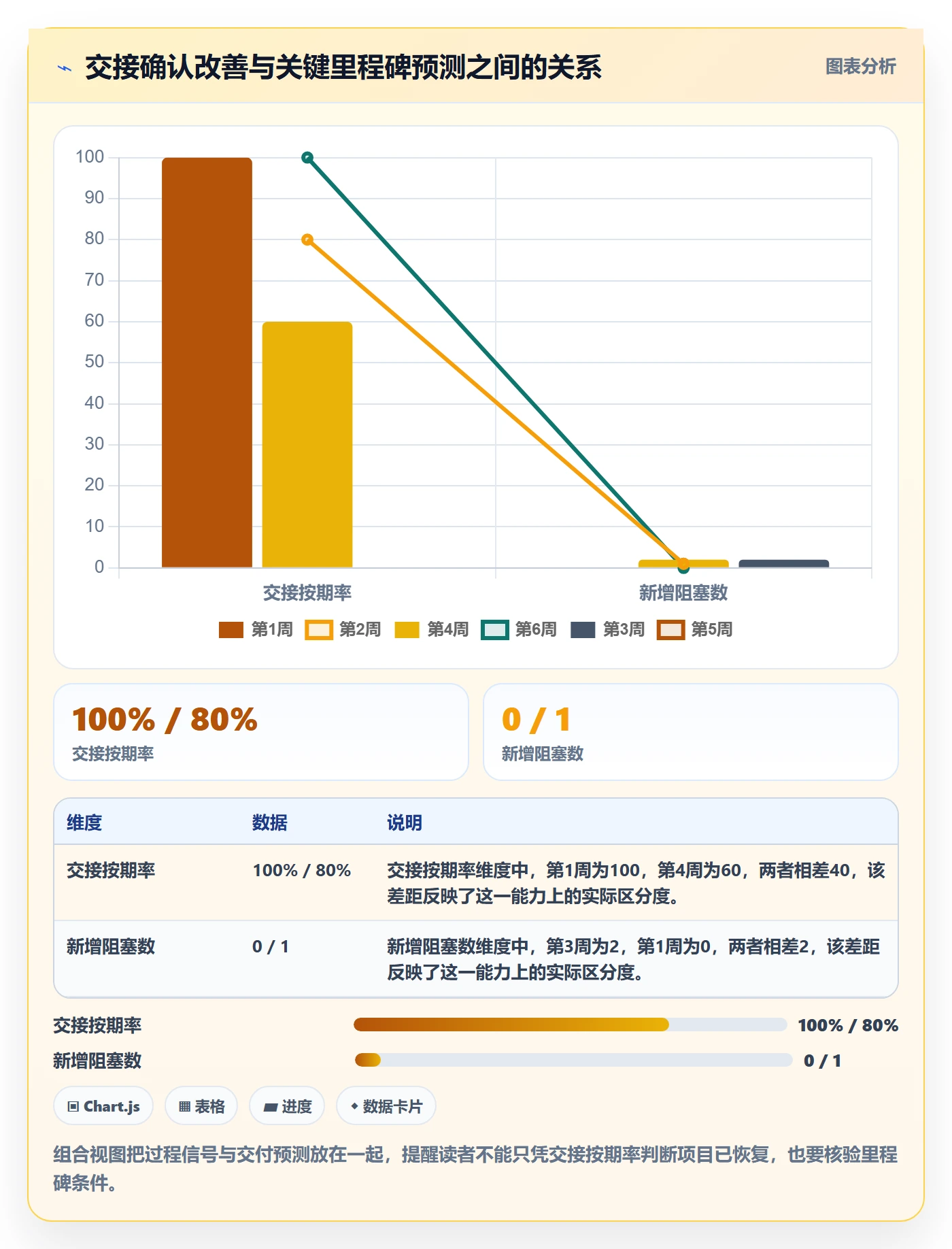 进度跟踪跟踪全流程：跨部门团队制度设计与一文讲清