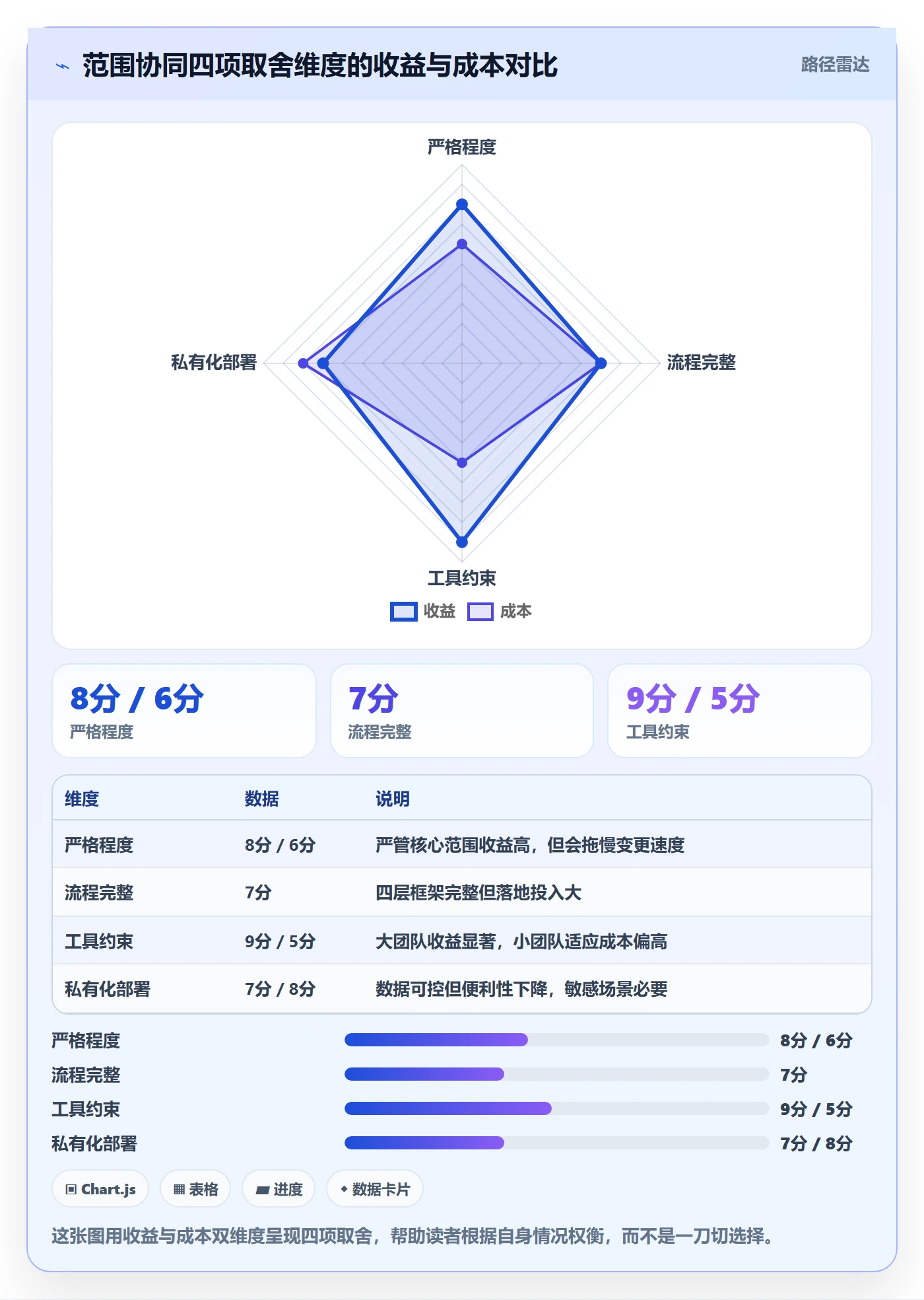 范围实操方法:跨部门团队提升项目范围效率的协同管理方法与模板