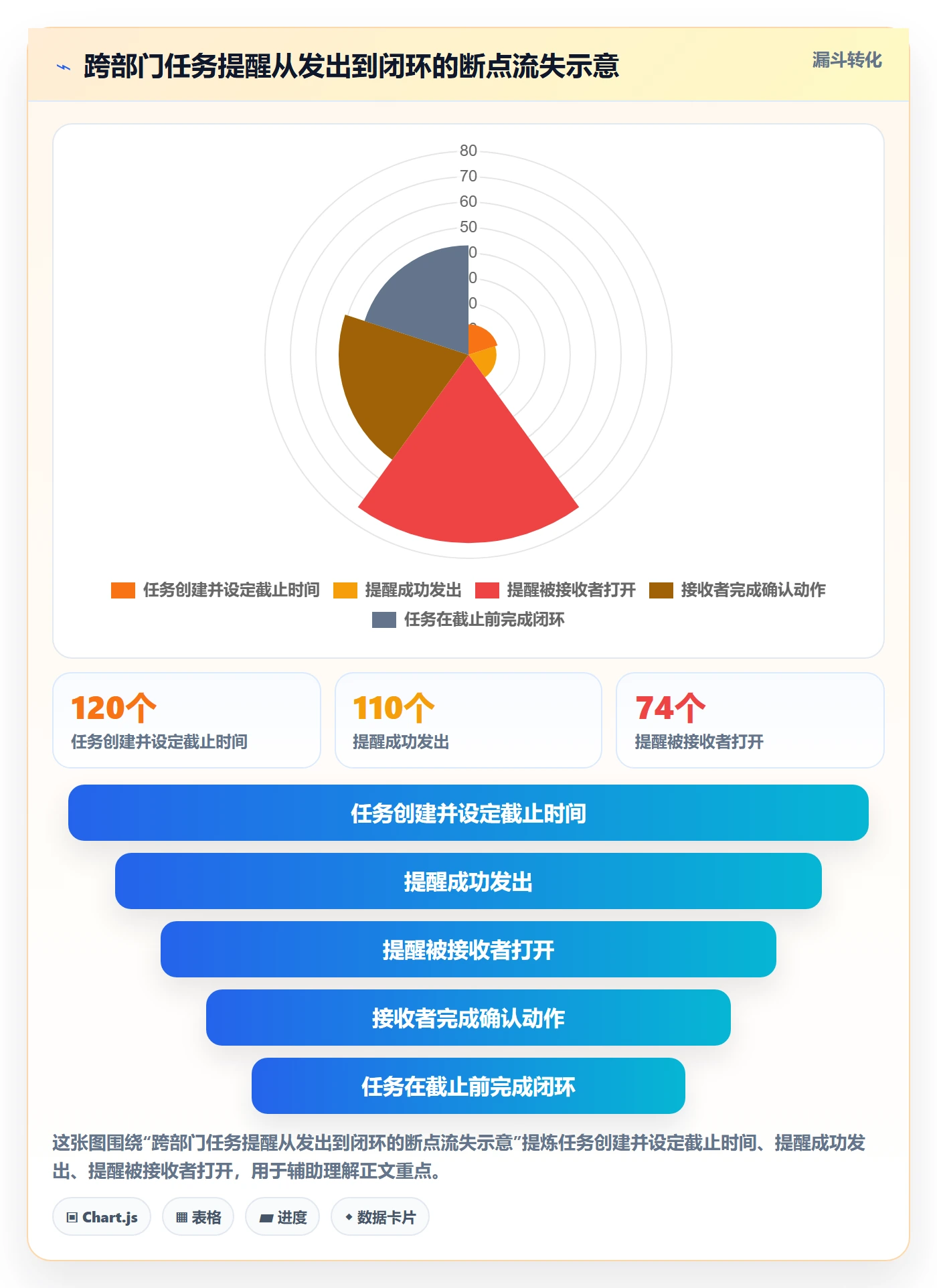 到期提醒落地方案:跨部门团队开展任务提醒的效率提升案例解析