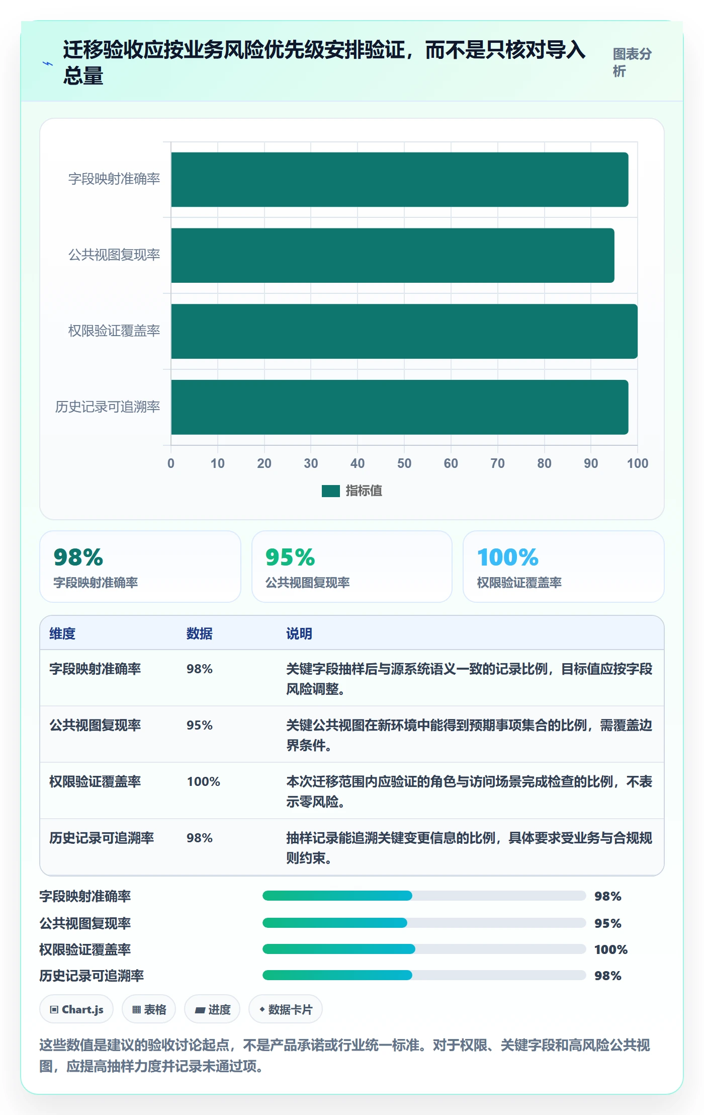筛选管理方法大全:研发团队列表视图协同管理落地清单