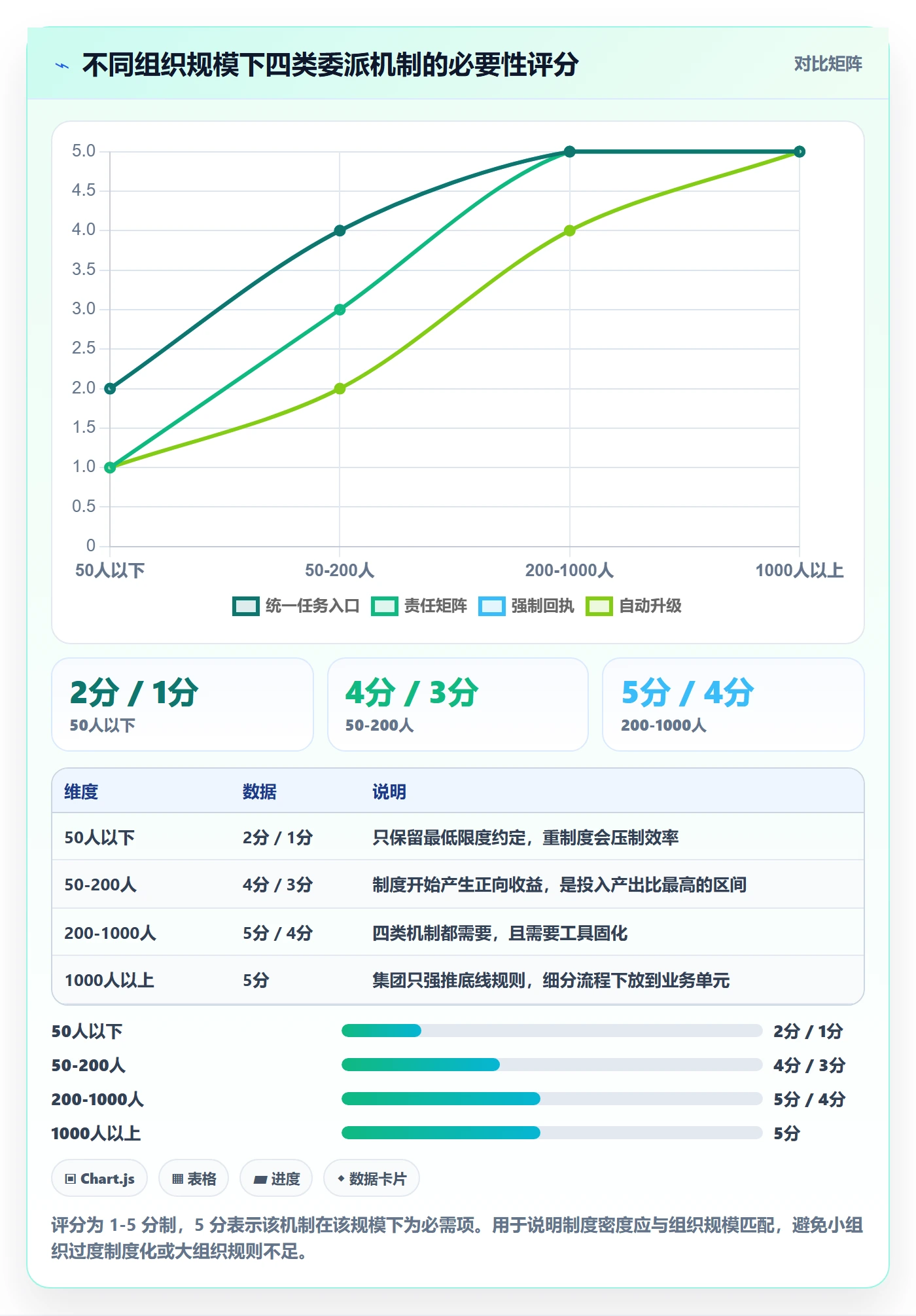 委派怎么做？PMO制度设计：任务分派从0到1
