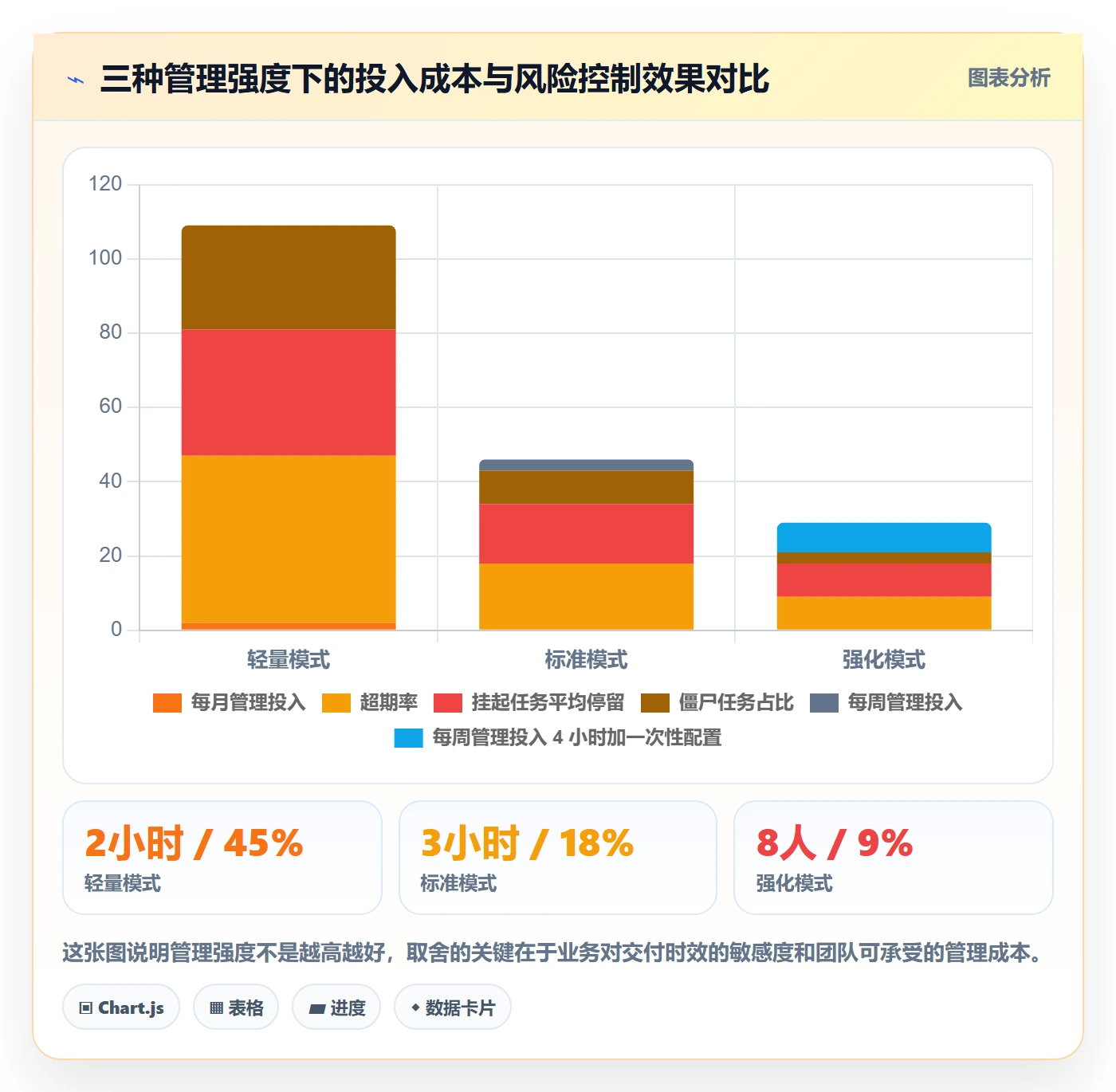 挂起管理方法大全:管理层任务执行实操方法落地清单