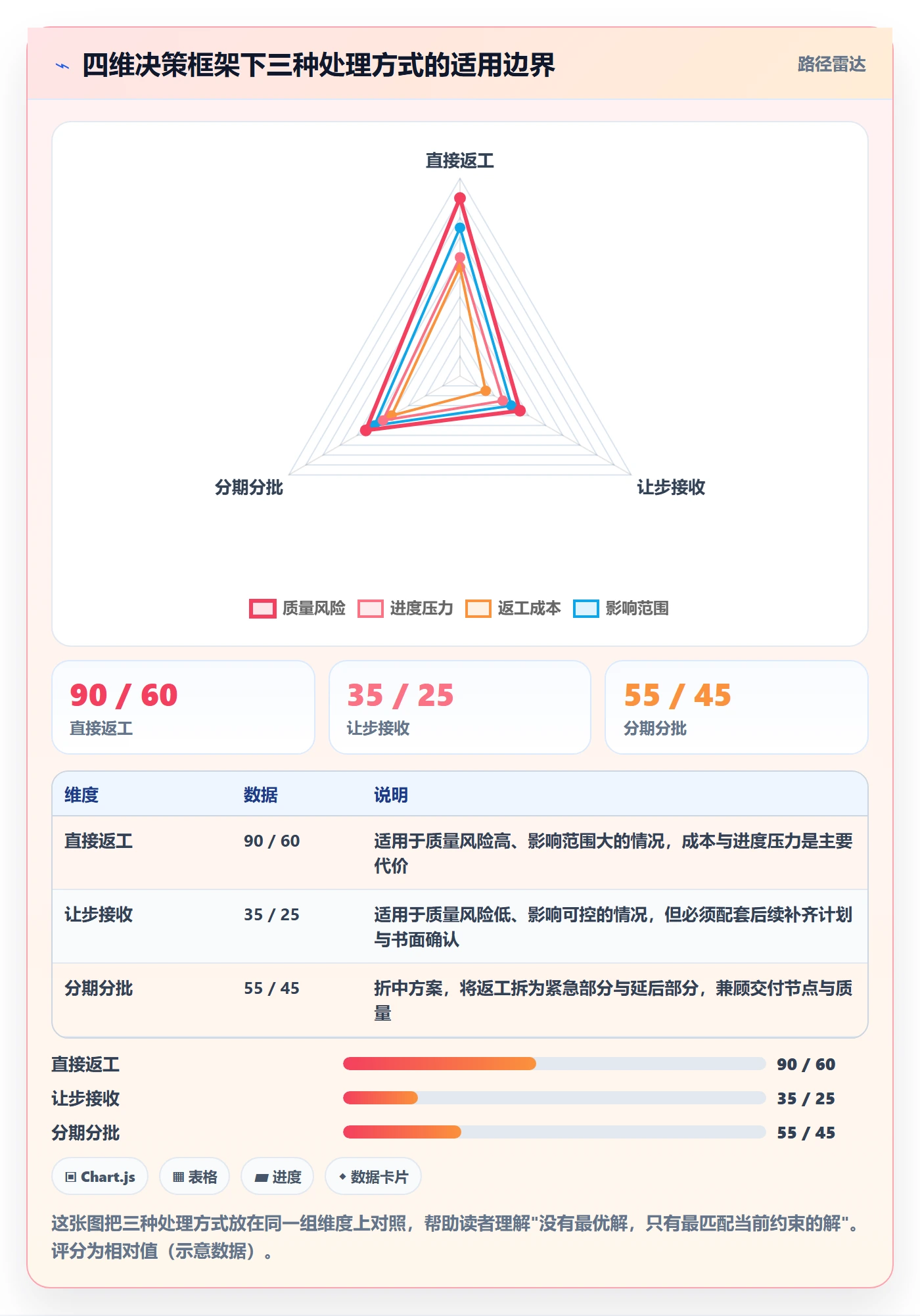 返工怎么做?项目负责人入门指南:任务验收从0到1