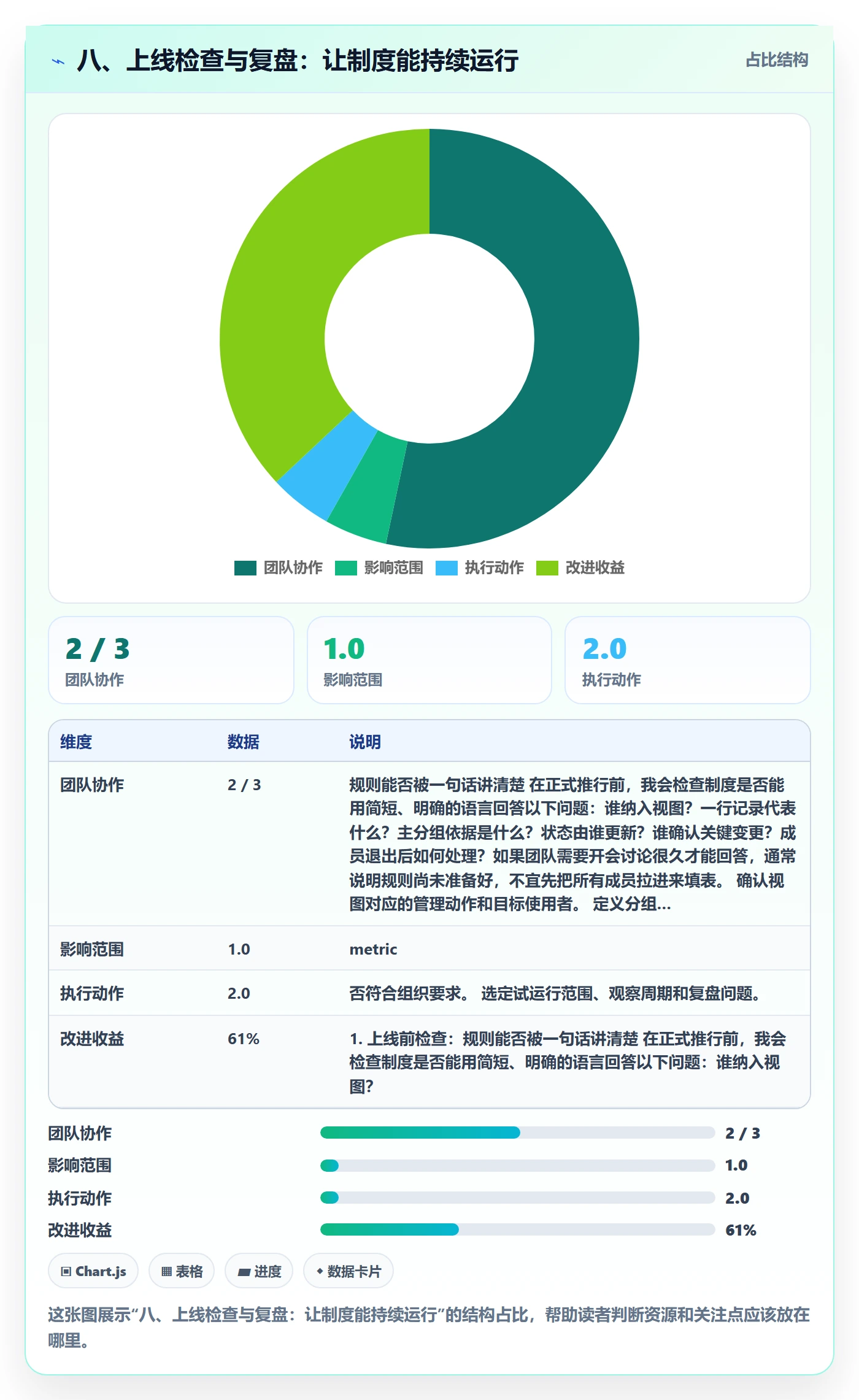 八、上线检查与复盘:让制度能持续运行