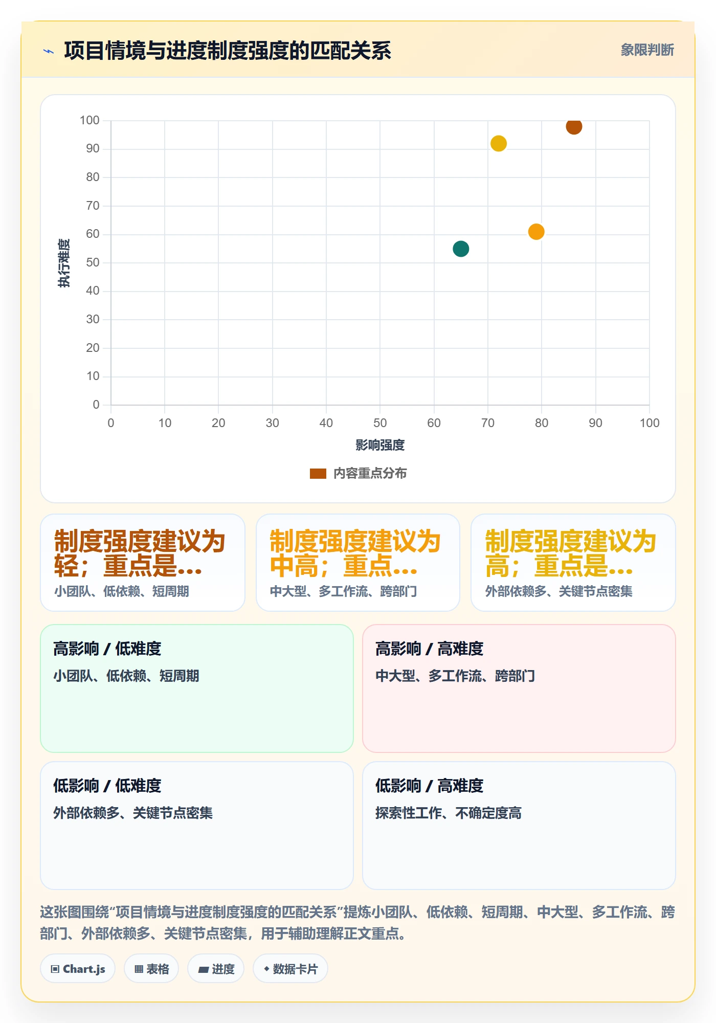 进度跟踪进展教程：项目成员制度设计，避坑指南