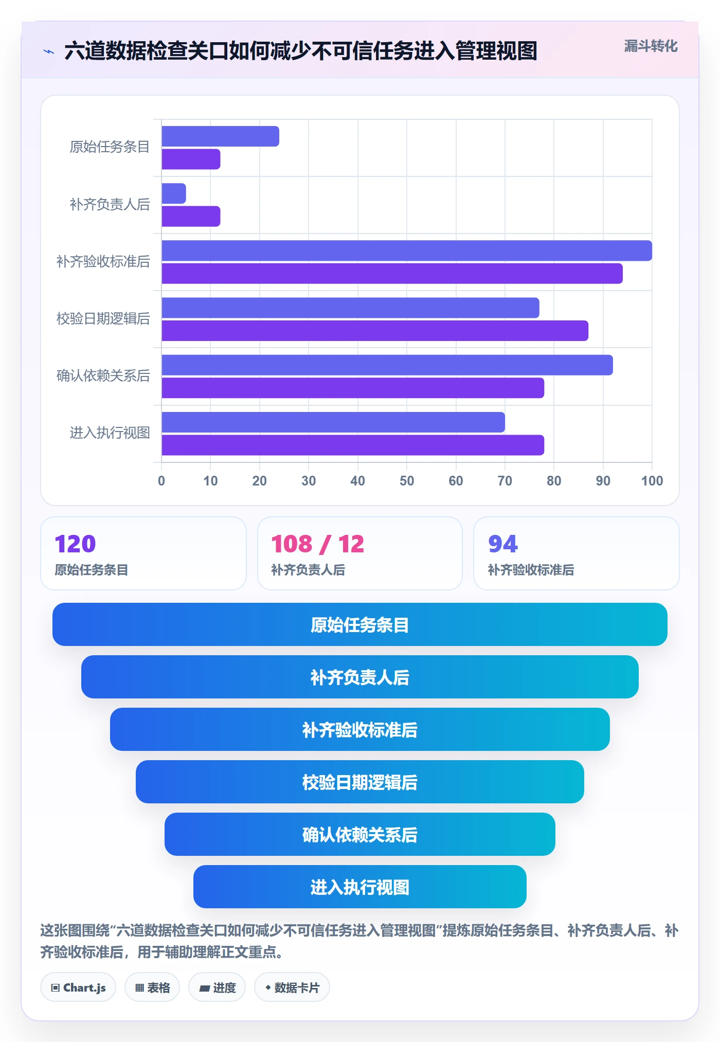 甘特图如何做好时间轴？实施团队数据分析与操作步骤
