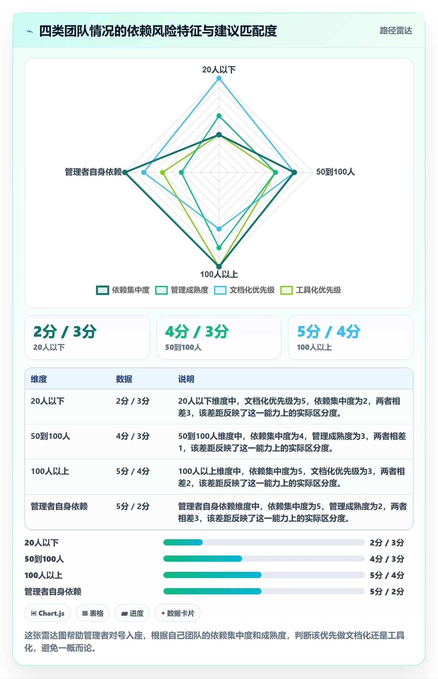 SF最佳实践:企业管理者任务依赖风险控制,常见问题