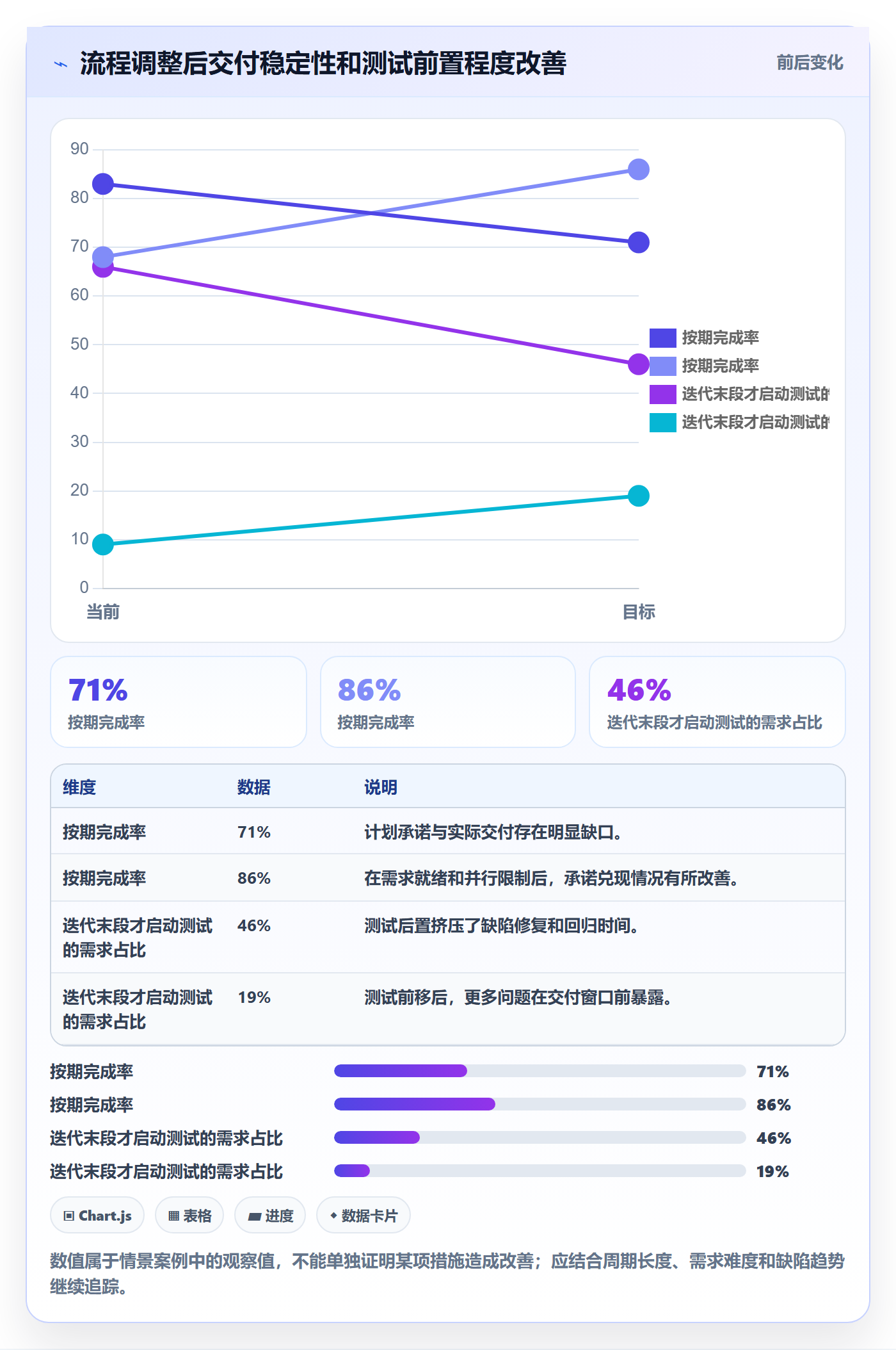 资源负载超负荷全流程：产品经理流程优化与一文讲清