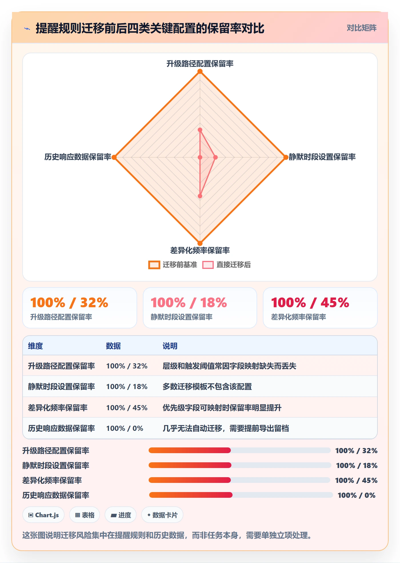自动提醒管理指南:项目成员如何做好任务提醒,数据分析全流程